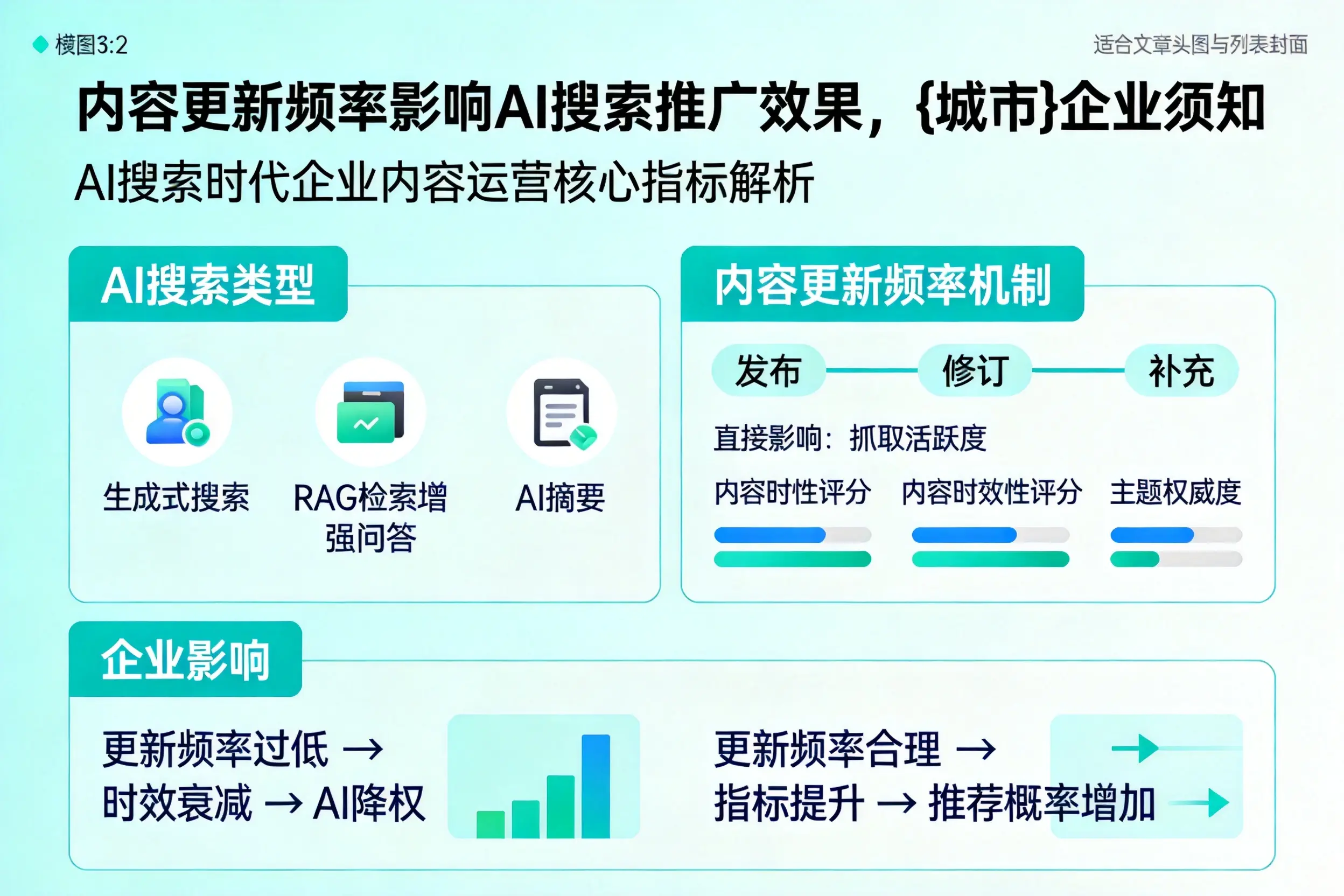 内容更新频率影响AI搜索推广效果,金华企业须知