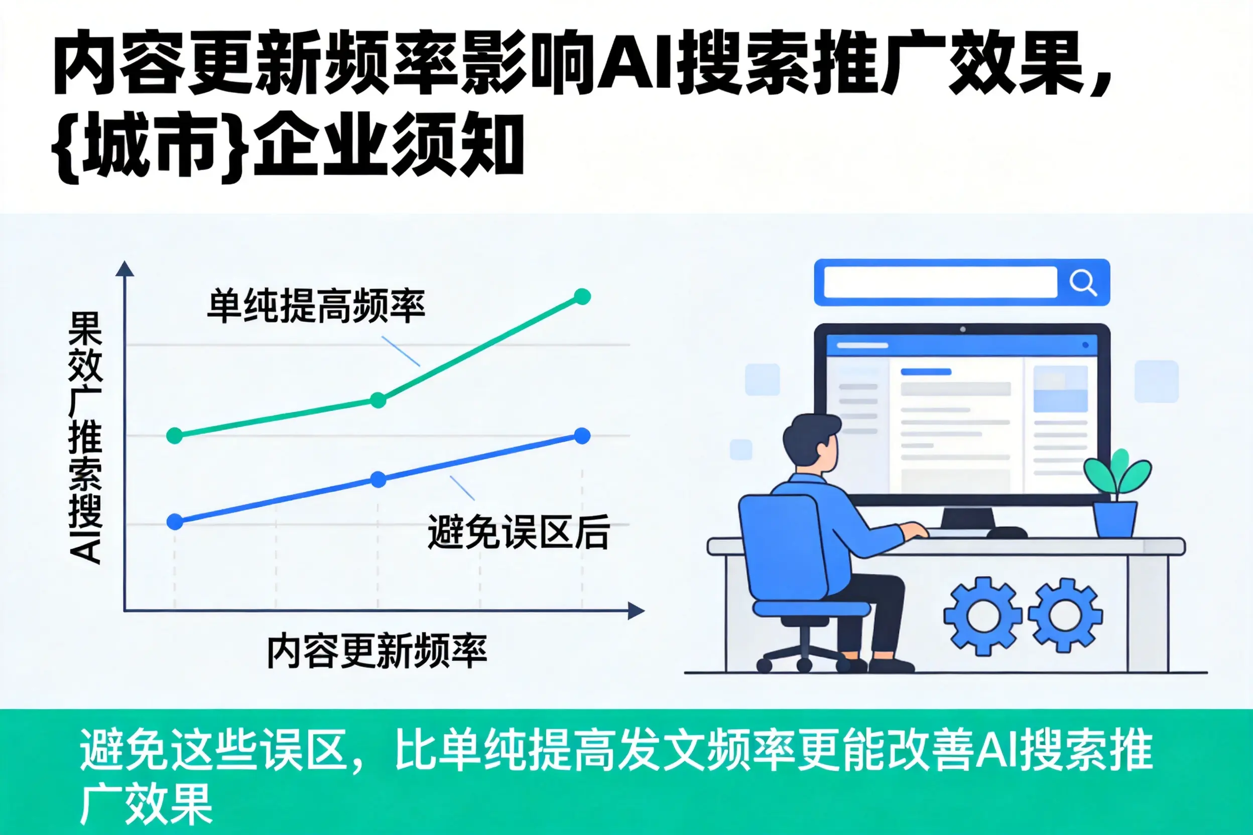 内容更新频率影响AI搜索推广效果,金华企业须知