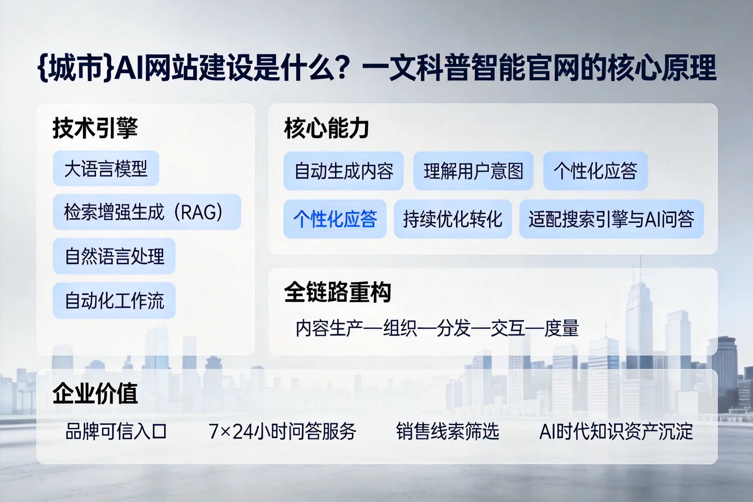 金华AI网站建设是什么?一文科普智能官网的核心原理