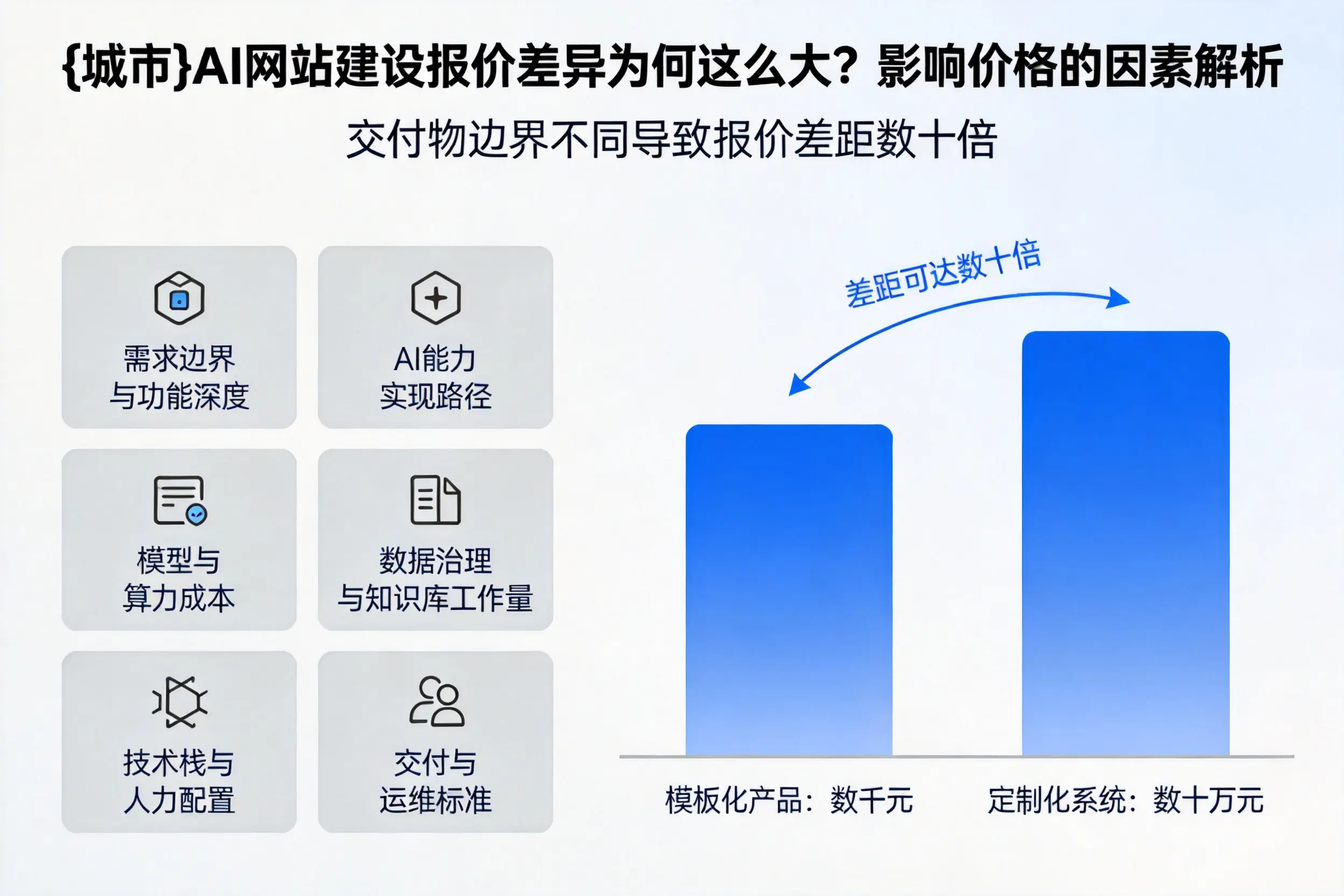 金华AI网站建设报价差异为何这么大?影响价格的因素解析