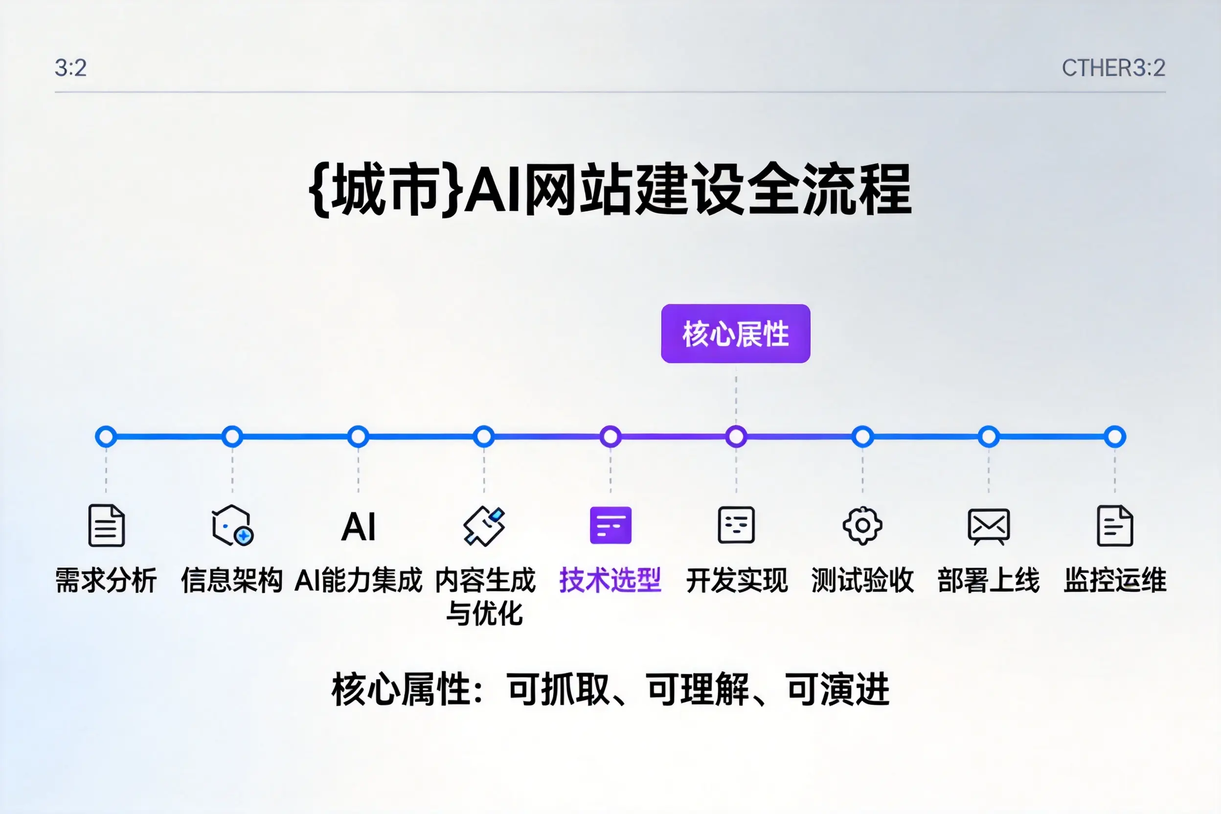 金华AI网站建设全流程拆解：从方案设计到部署上线教程