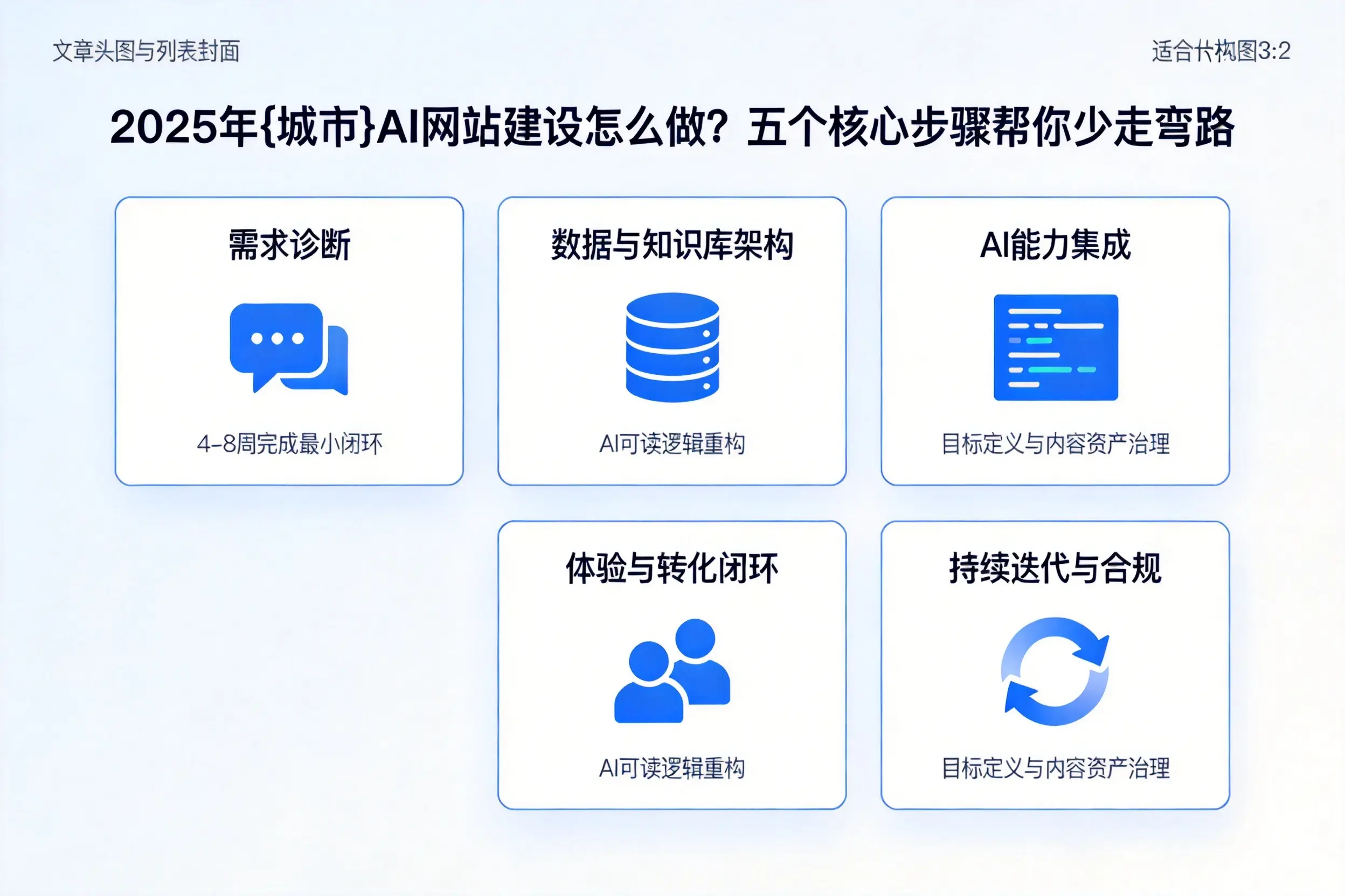 2025年金华AI网站建设怎么做？五个核心步骤帮你少走弯路