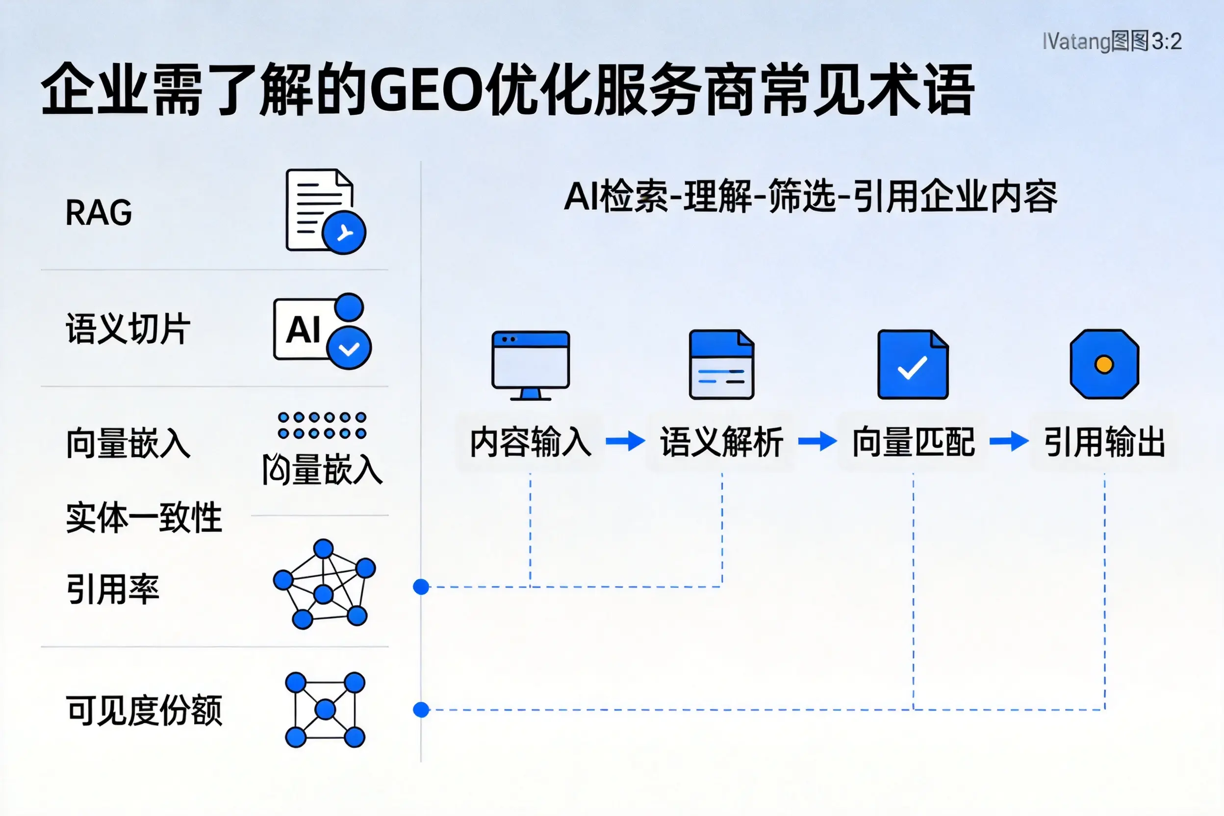 金华企业需了解的GEO优化服务商常见术语