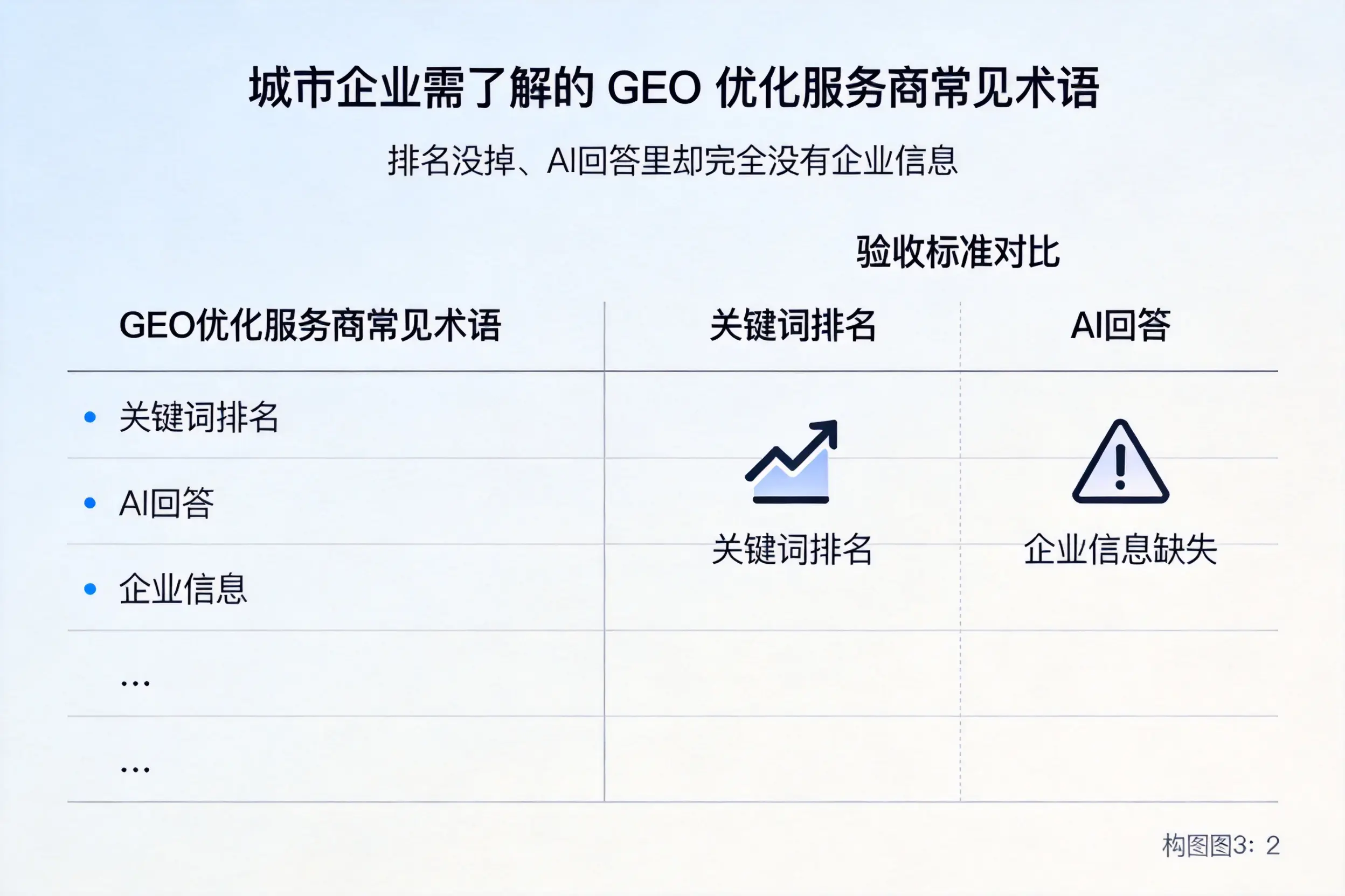 金华企业需了解的GEO优化服务商常见术语