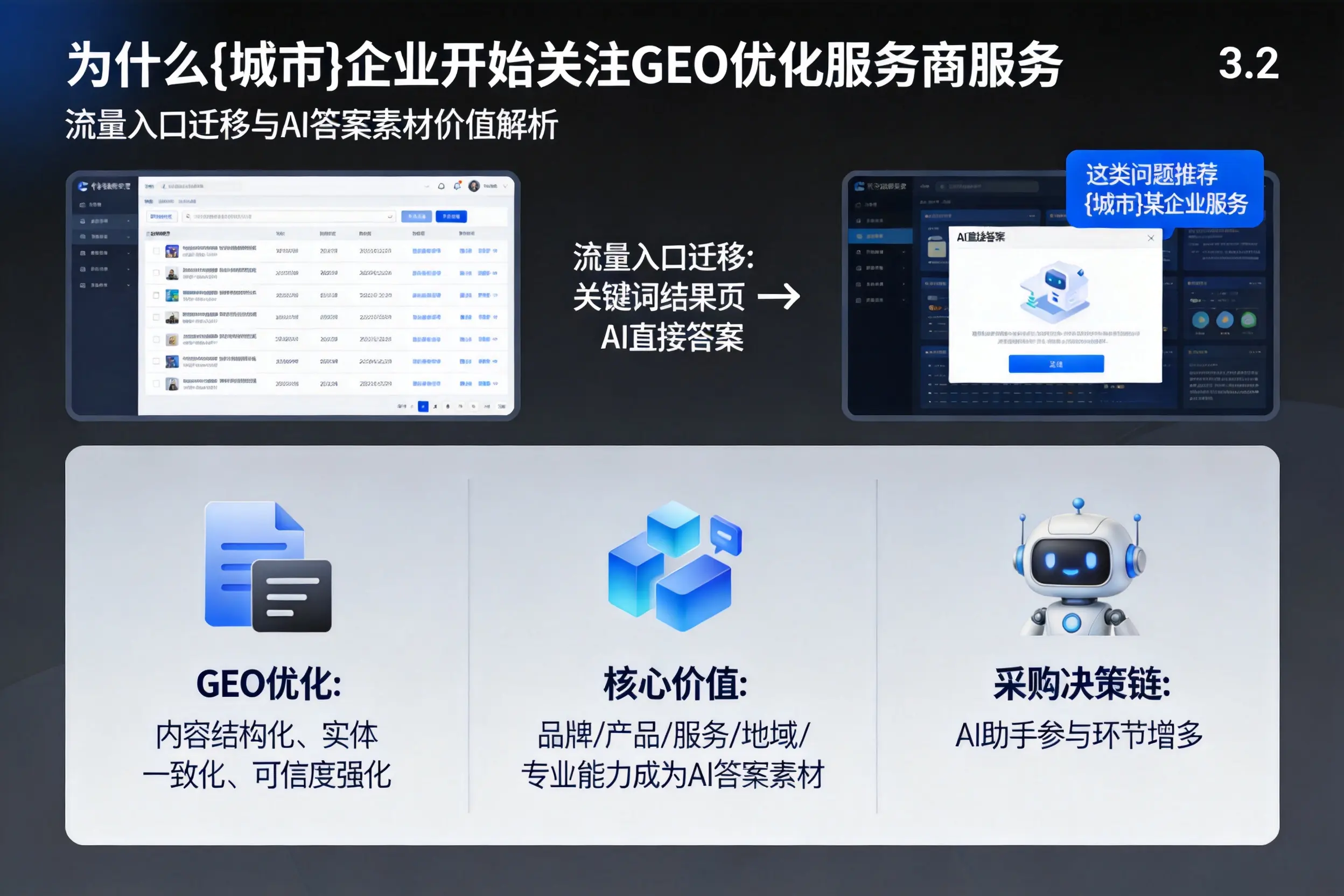 为什么金华企业开始关注GEO优化服务商服务
