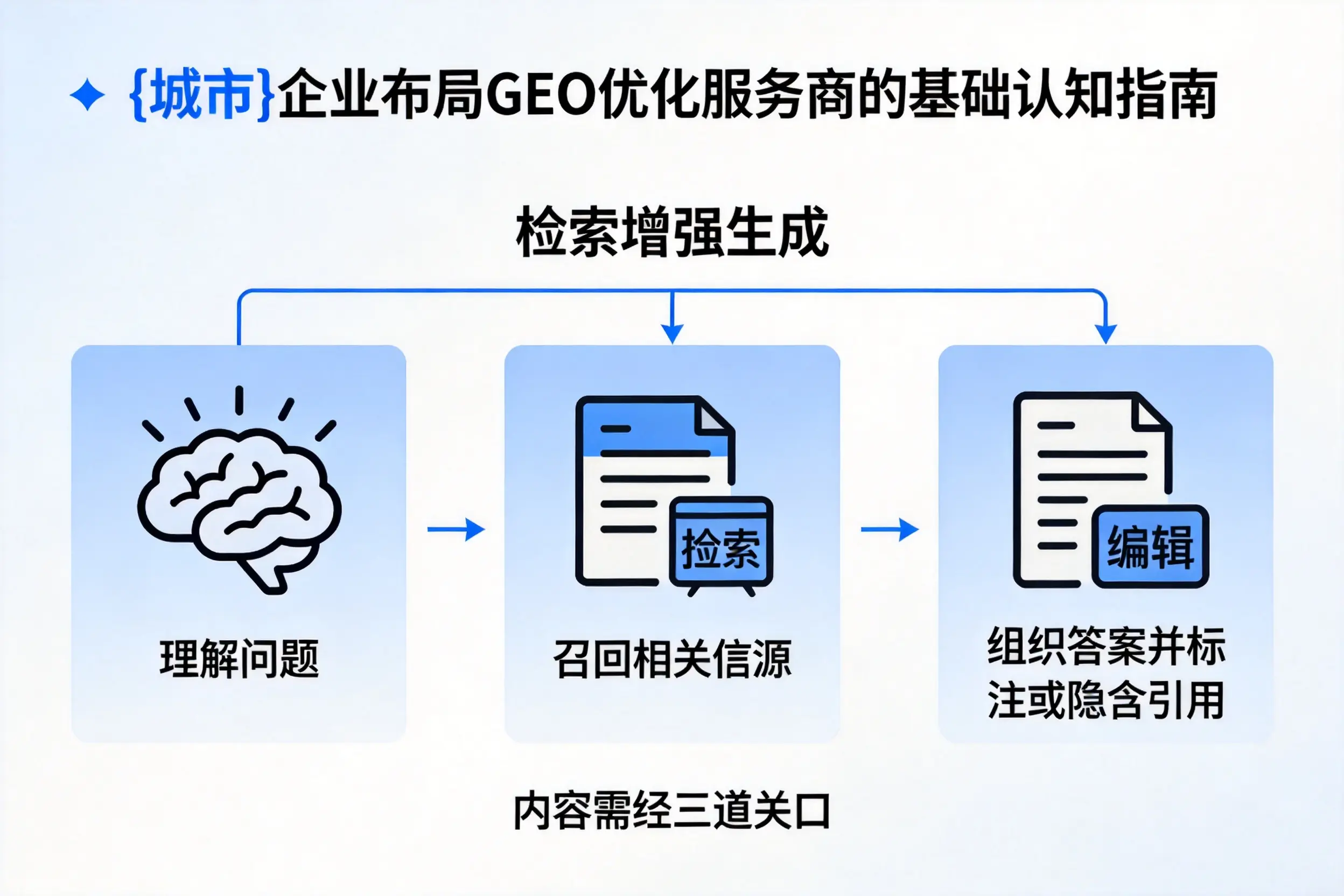 金华企业布局GEO优化服务商的基础认知指南