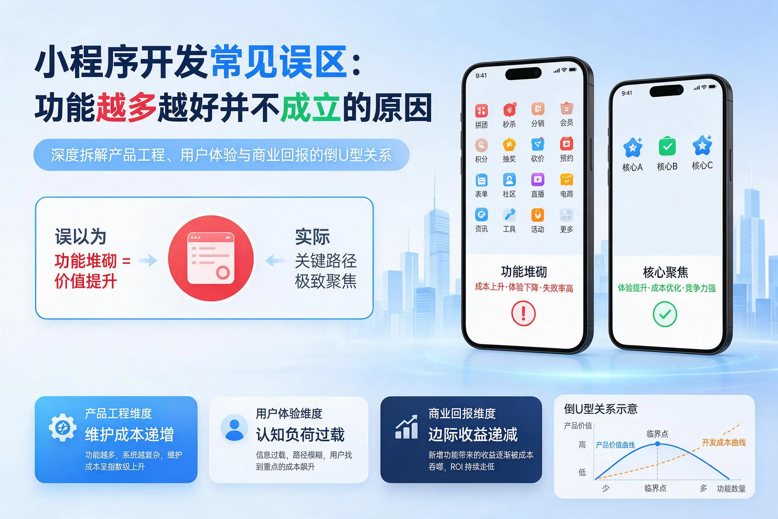 金华小程序开发常见误区：功能越多越好并不成立的原因