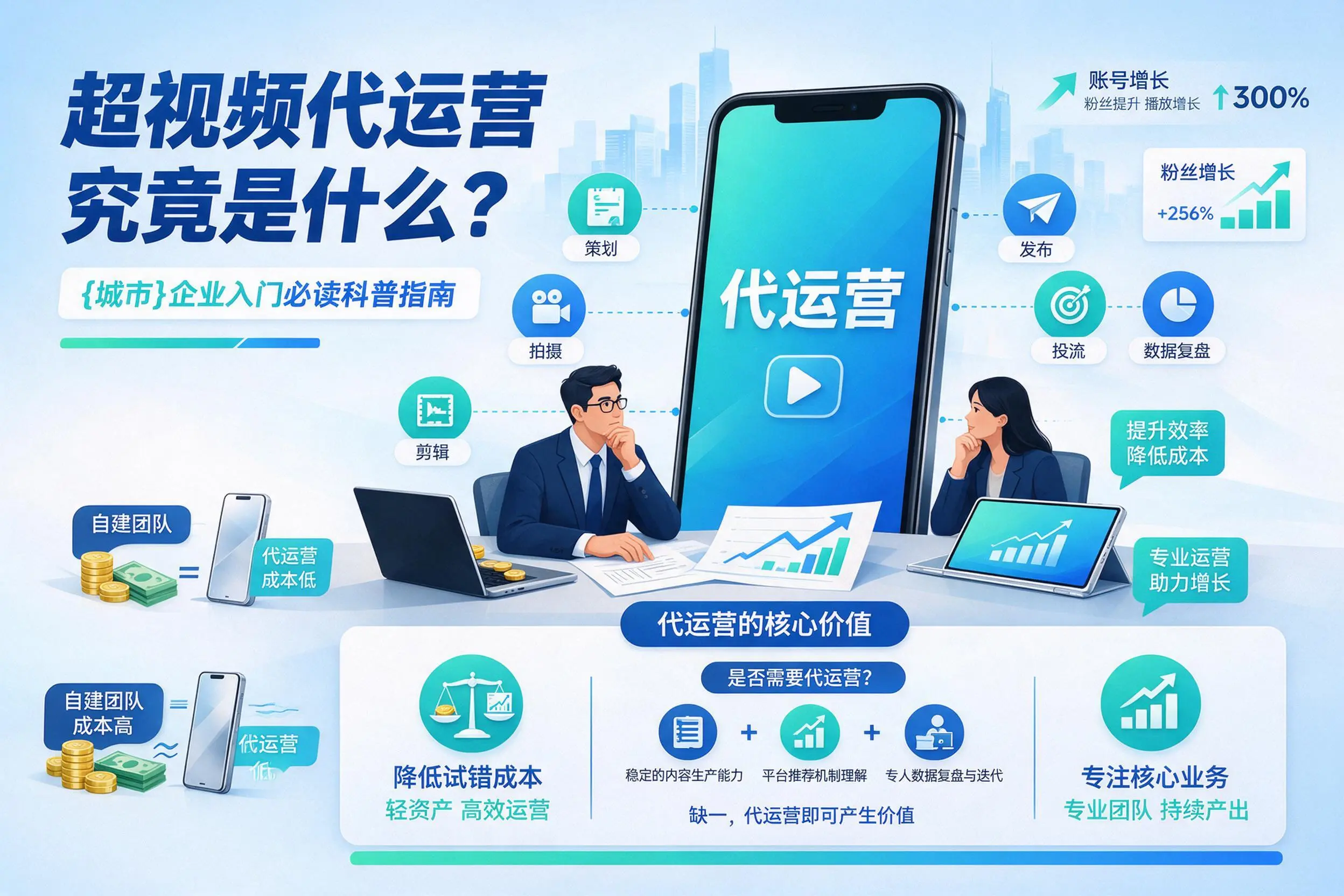 短视频代运营究竟是什么？金华企业入门必读科普指南