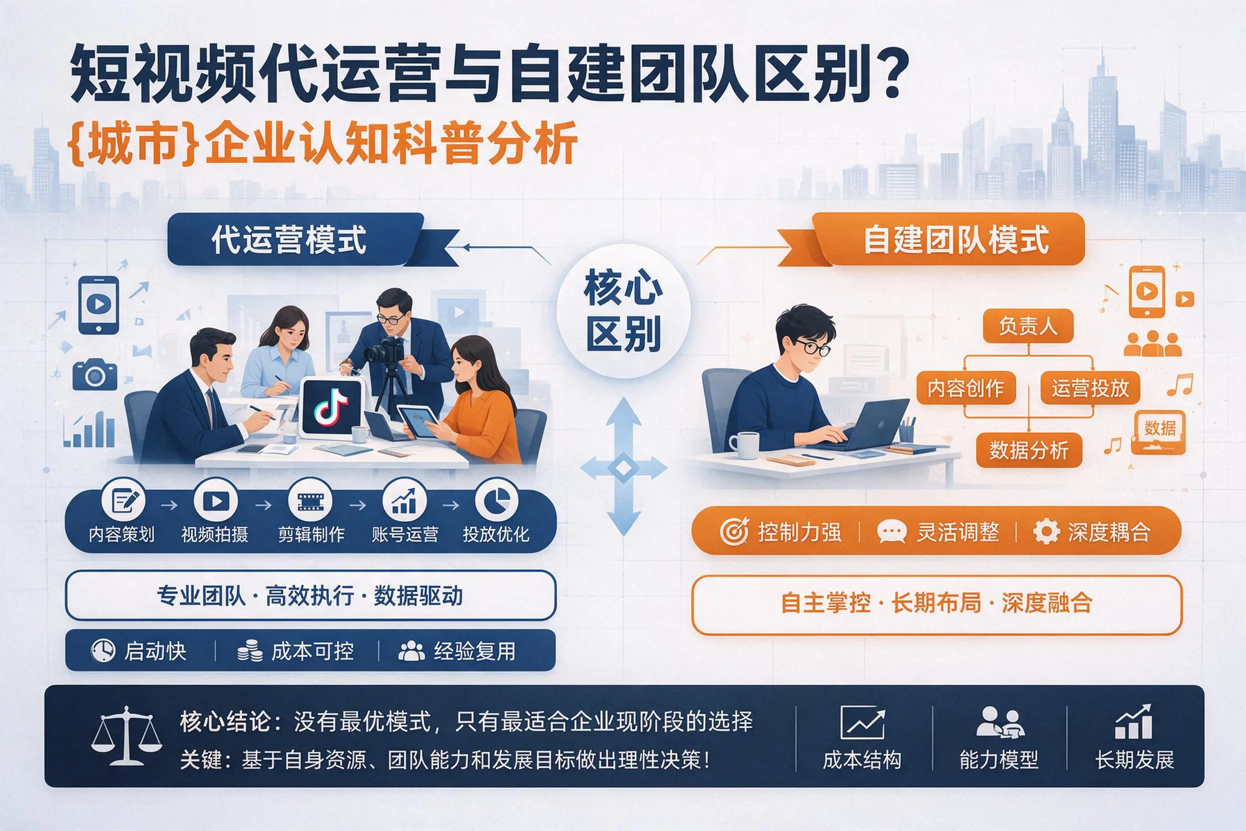 短视频代运营与自建团队区别？金华企业认知科普分析