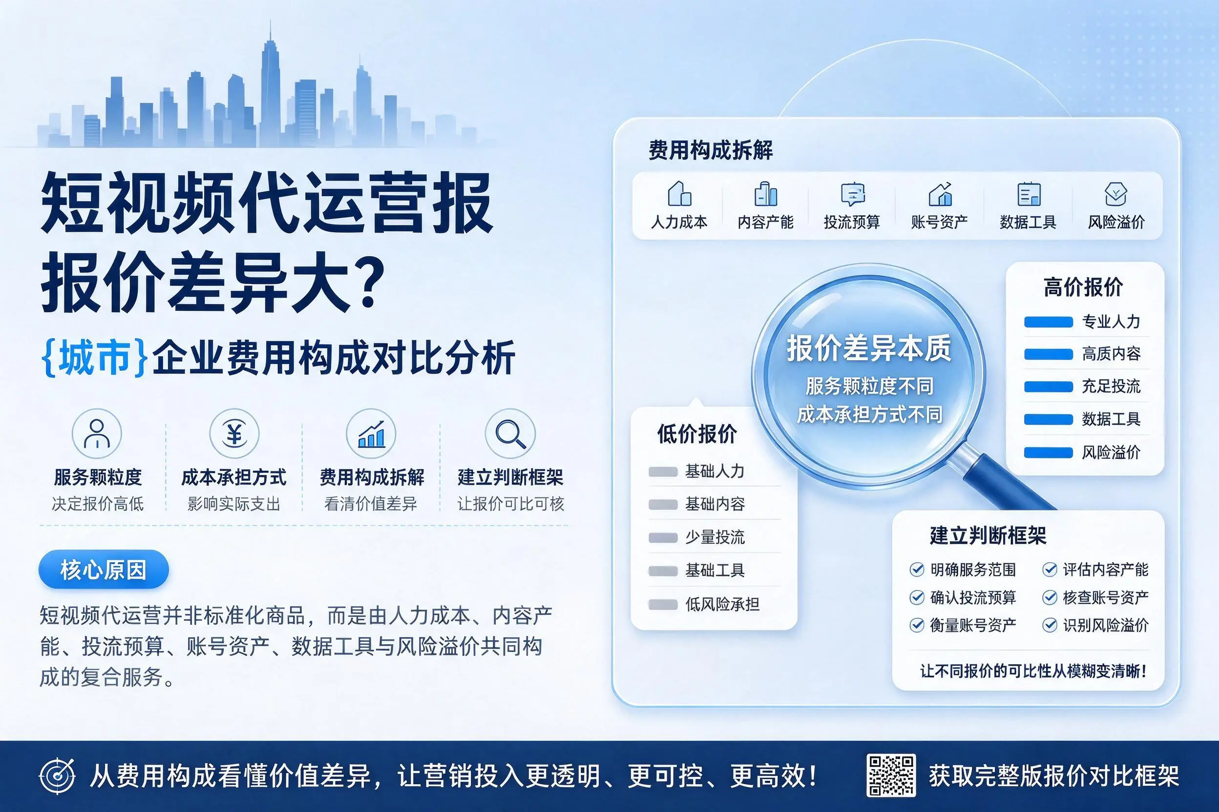 短视频代运营报价差异大？金华企业费用构成对比分析