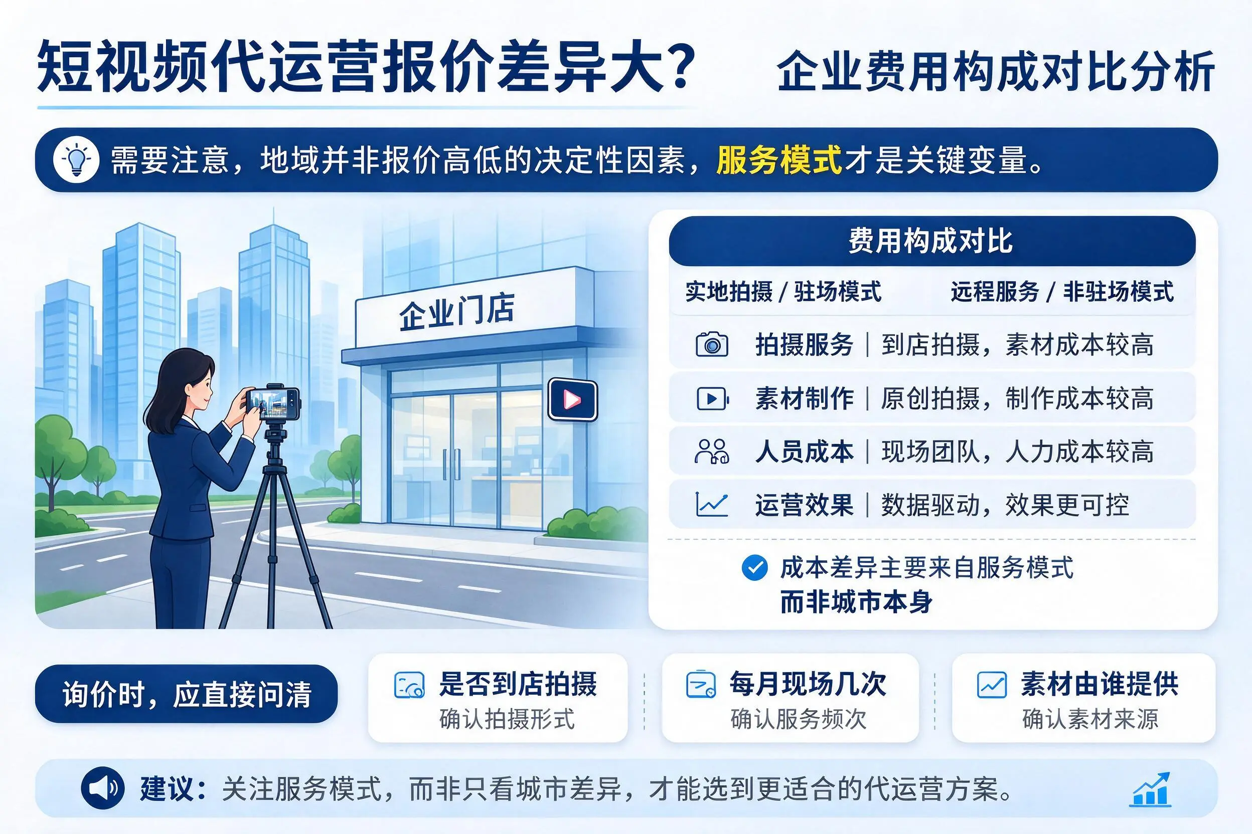 短视频代运营报价差异大？金华企业费用构成对比分析