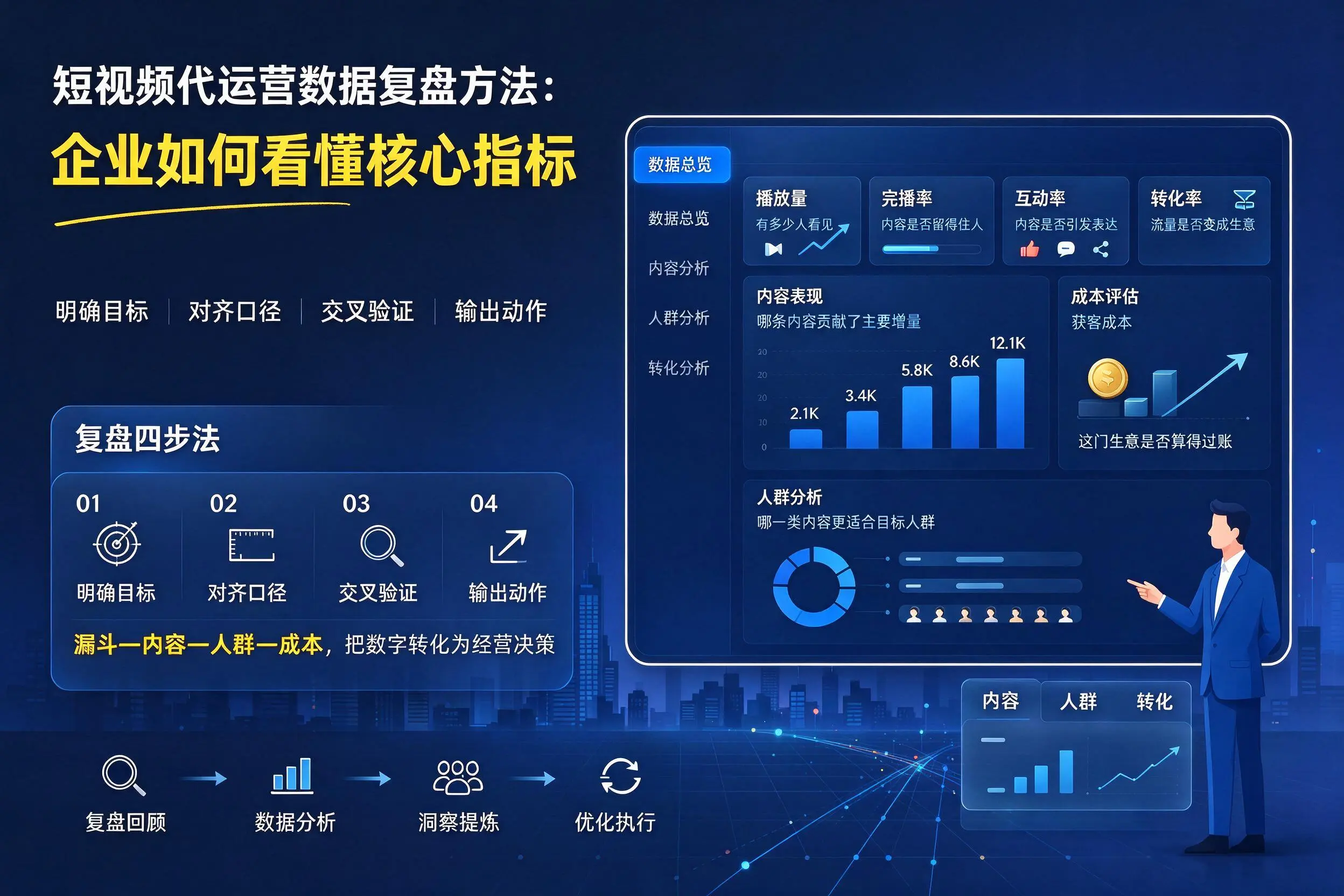 短视频代运营数据复盘方法:金华企业如何看懂核心指标