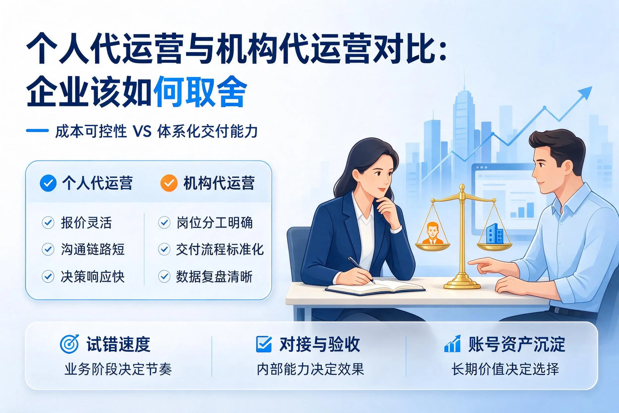 个人代运营与机构代运营对比:金华企业该如何取舍