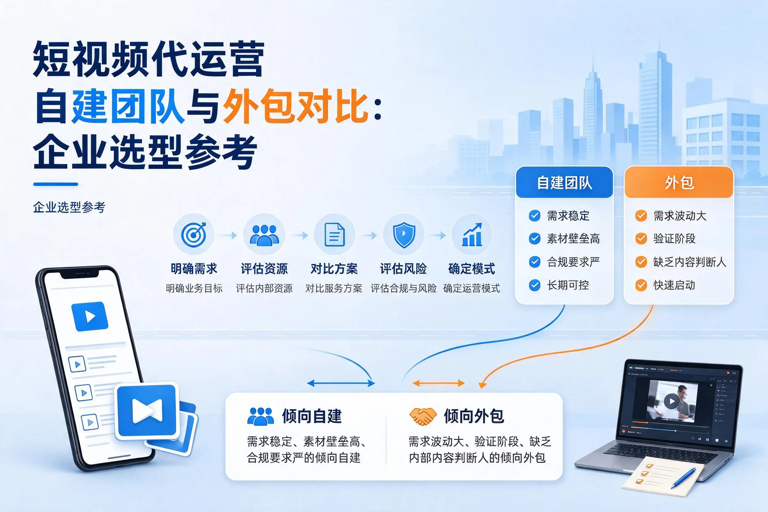 短视频代运营自建团队与外包对比:金华企业选型参考