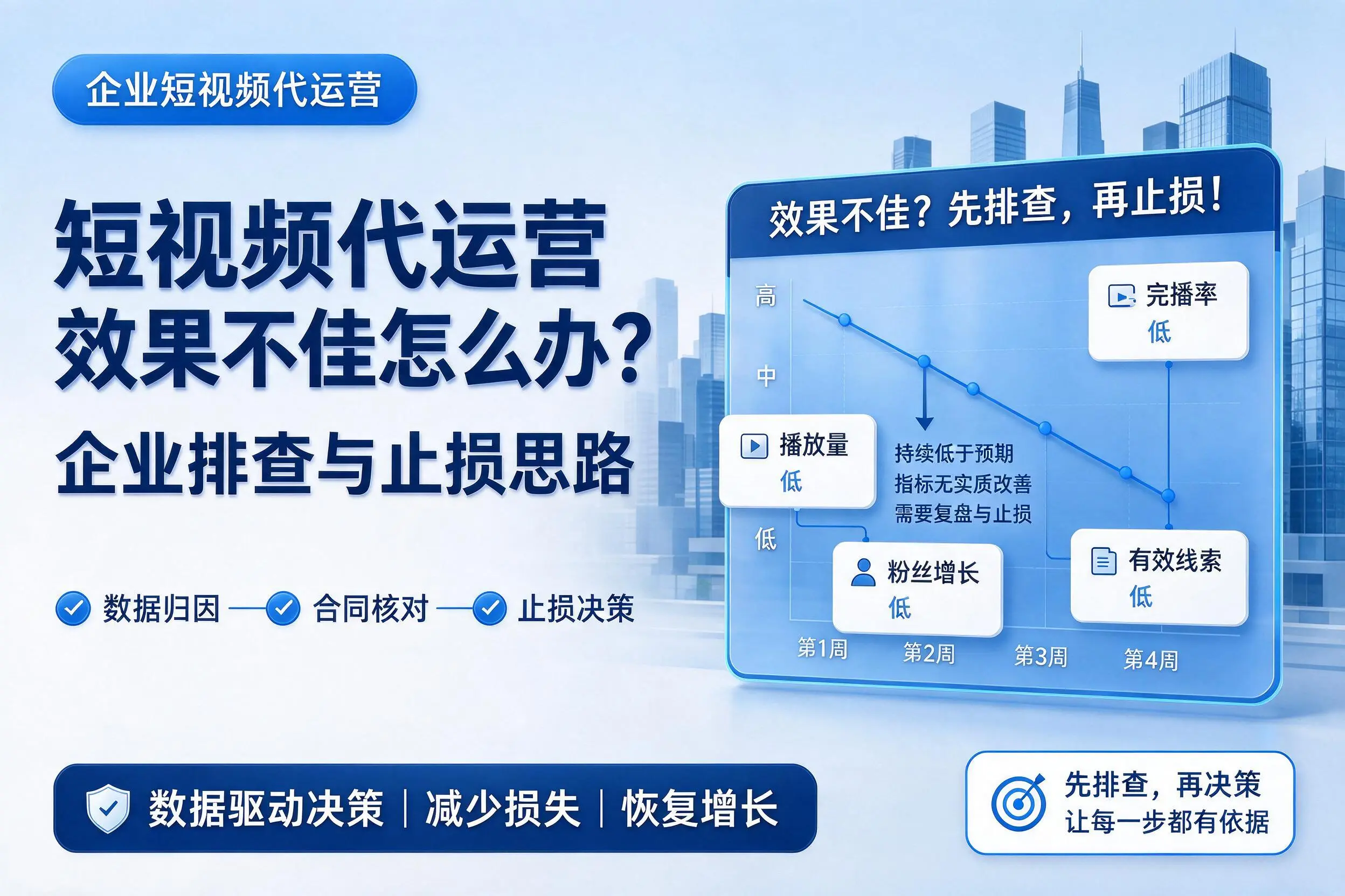 短视频代运营效果不佳怎么办?金华企业排查与止损思路