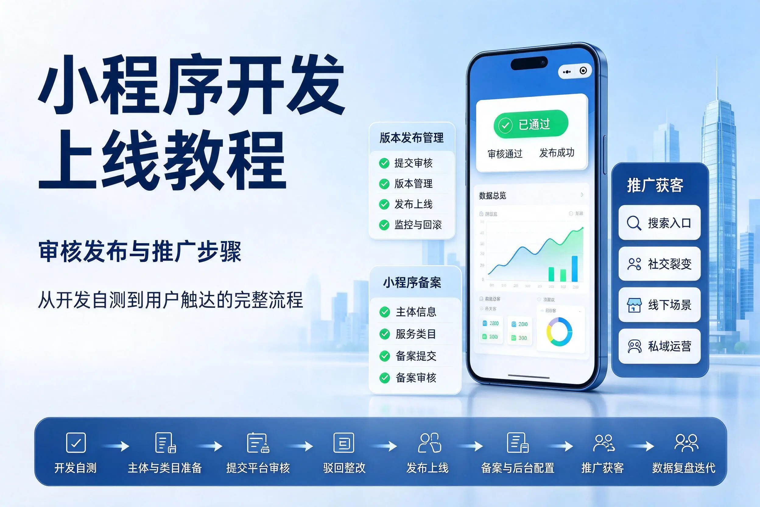 金华小程序开发上线教程：审核发布与推广步骤