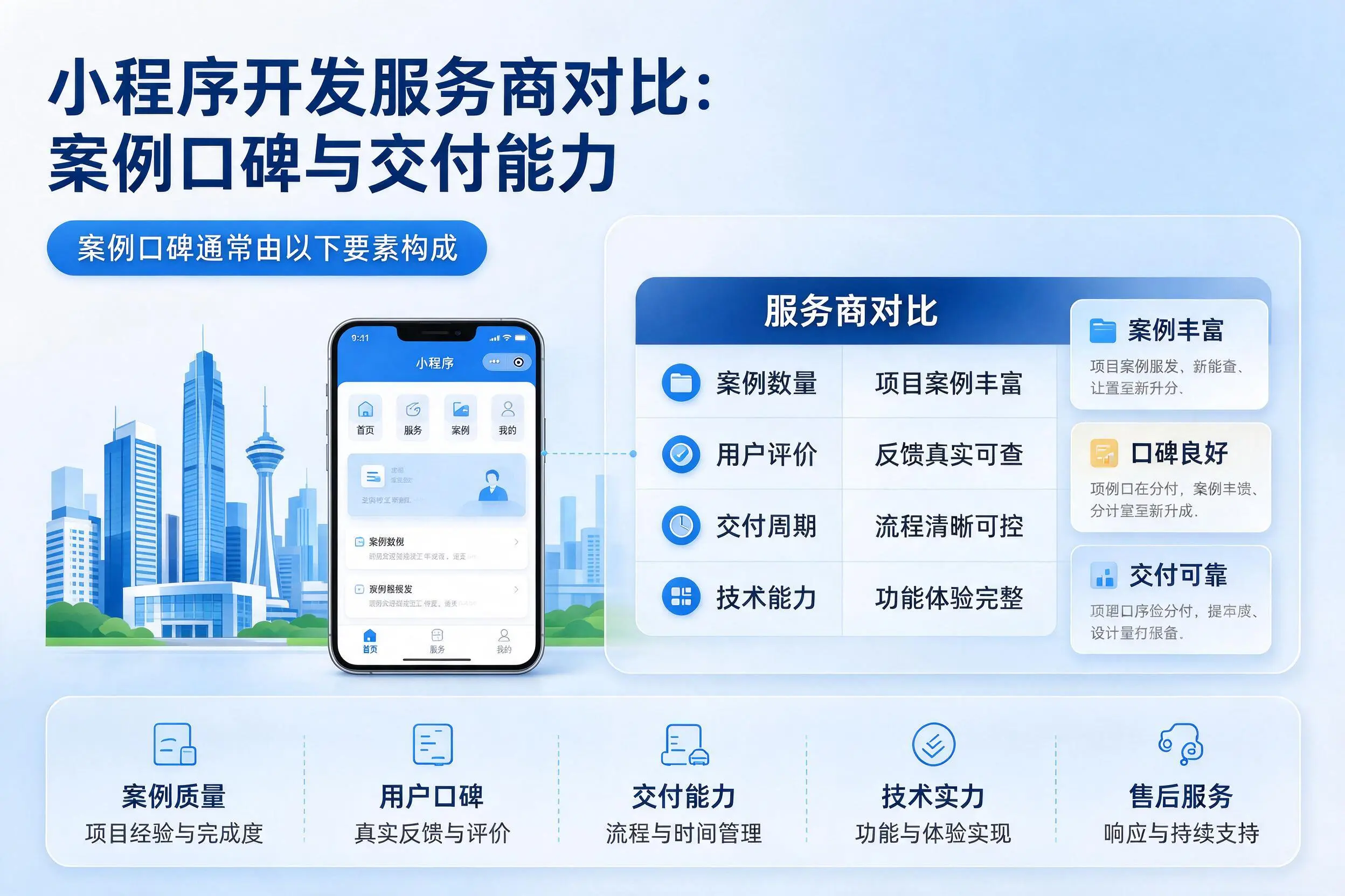 金华小程序开发服务商对比：案例口碑与交付能力