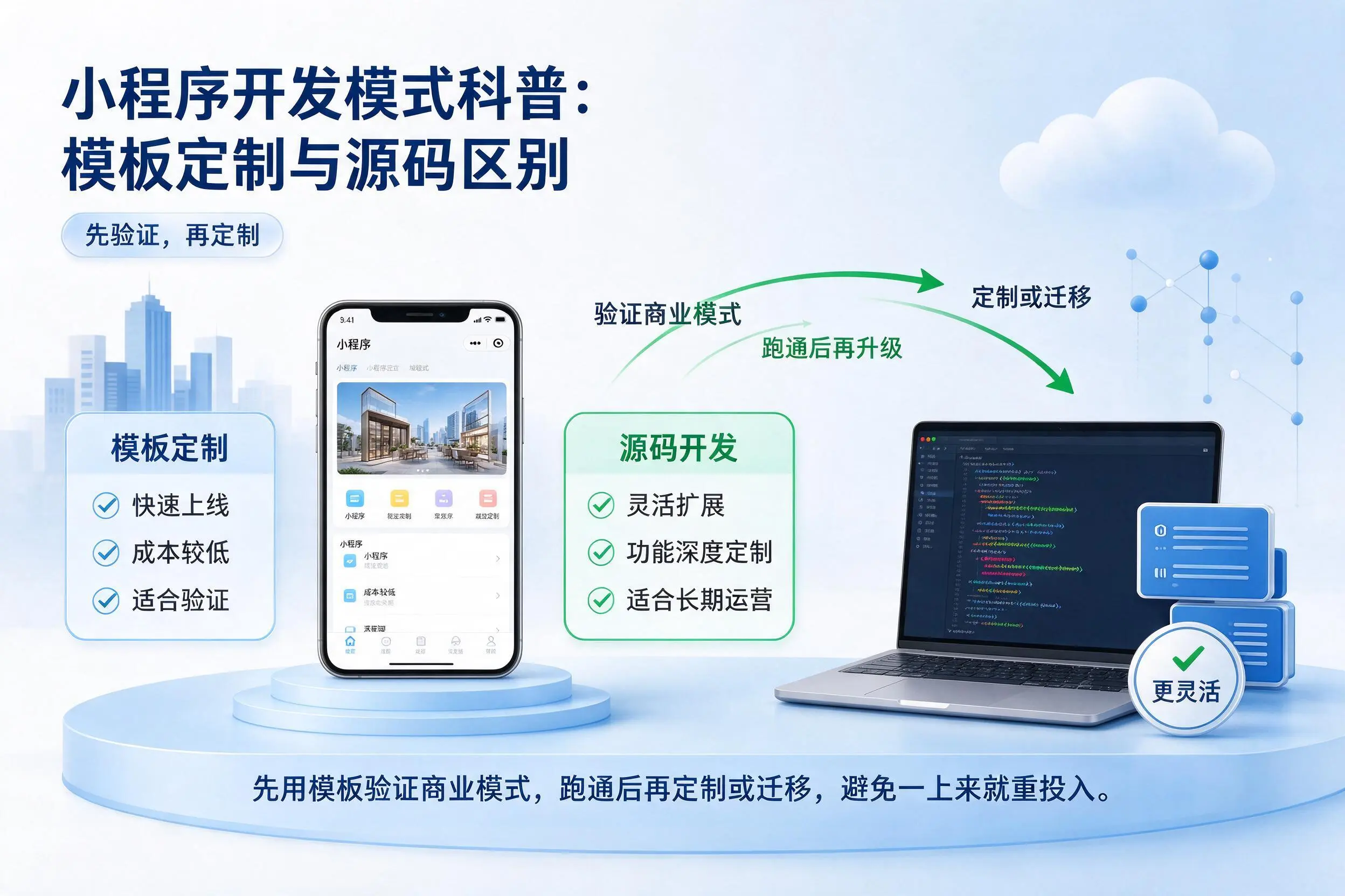 金华小程序开发模式科普:模板定制与源码区别
