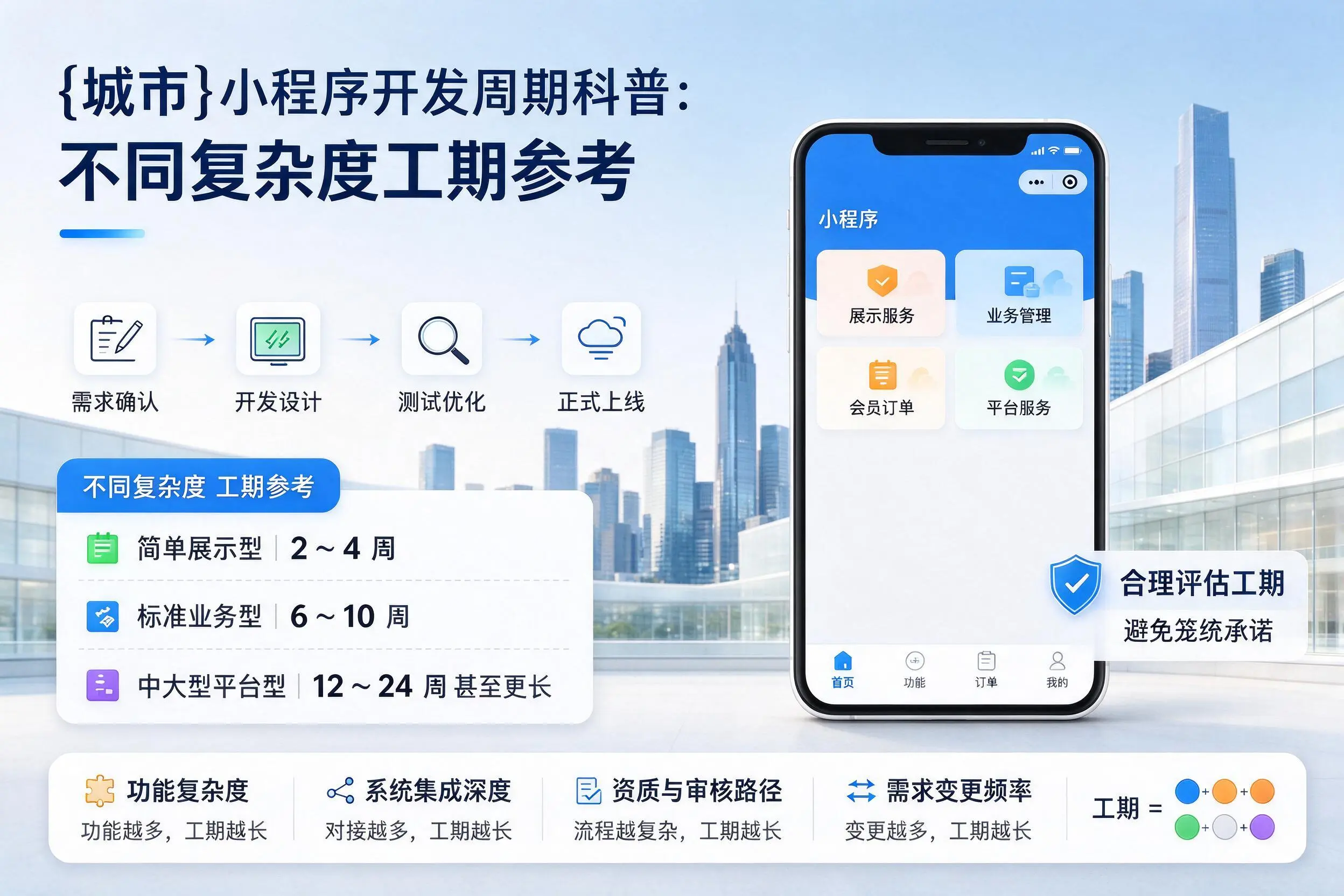 金华小程序开发周期科普：不同复杂度工期参考