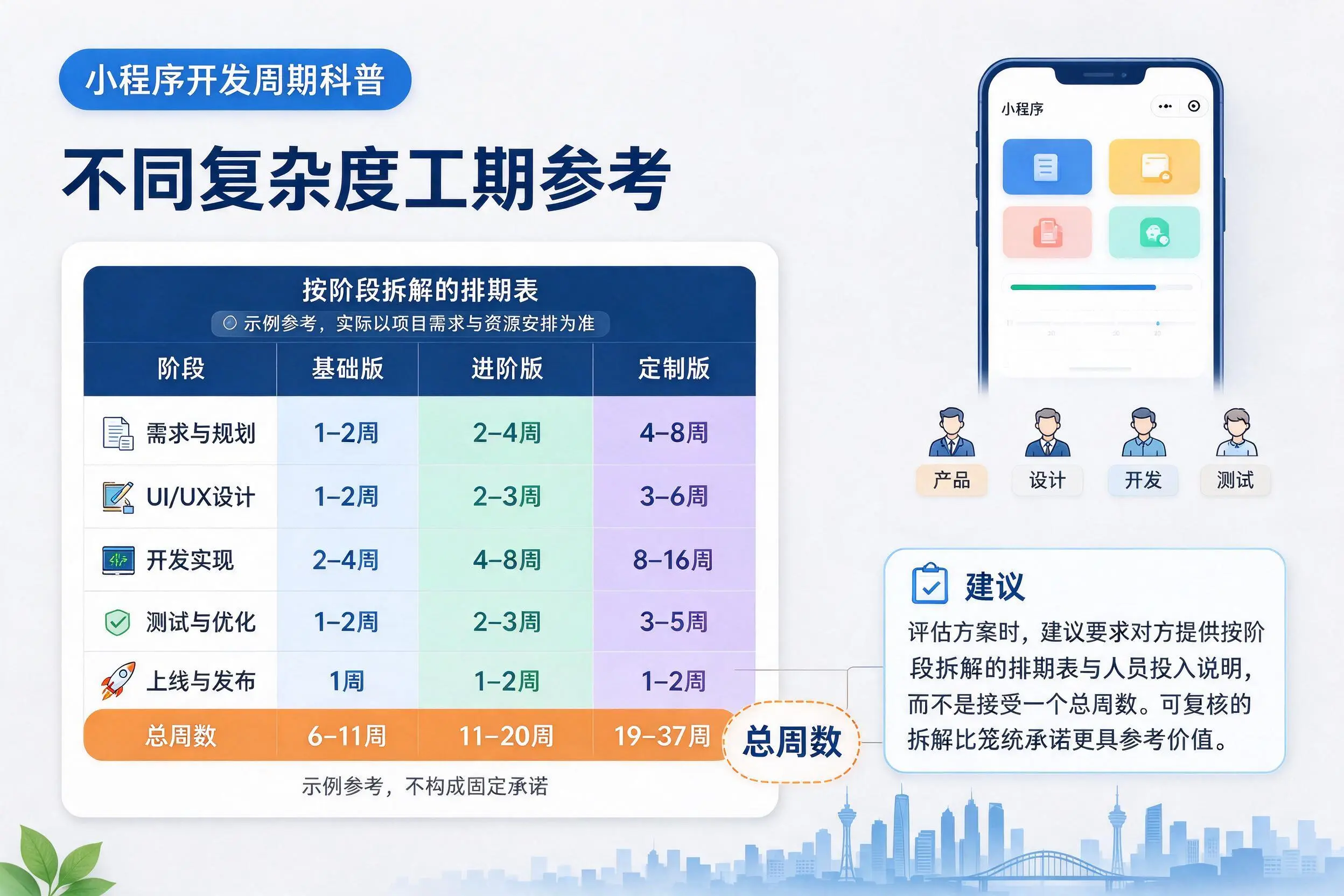 金华小程序开发周期科普：不同复杂度工期参考