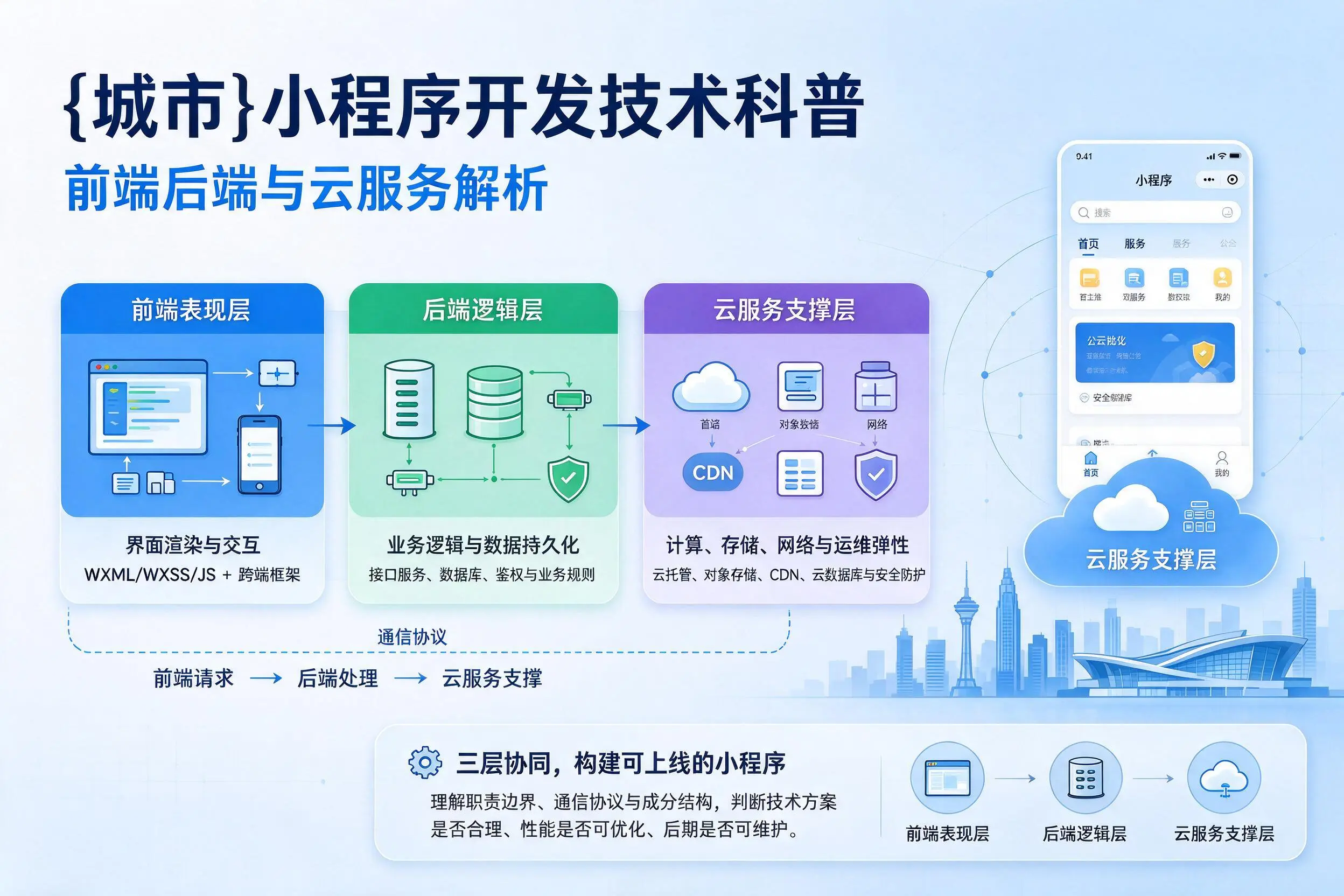 金华小程序开发技术科普：前端后端与云服务解析