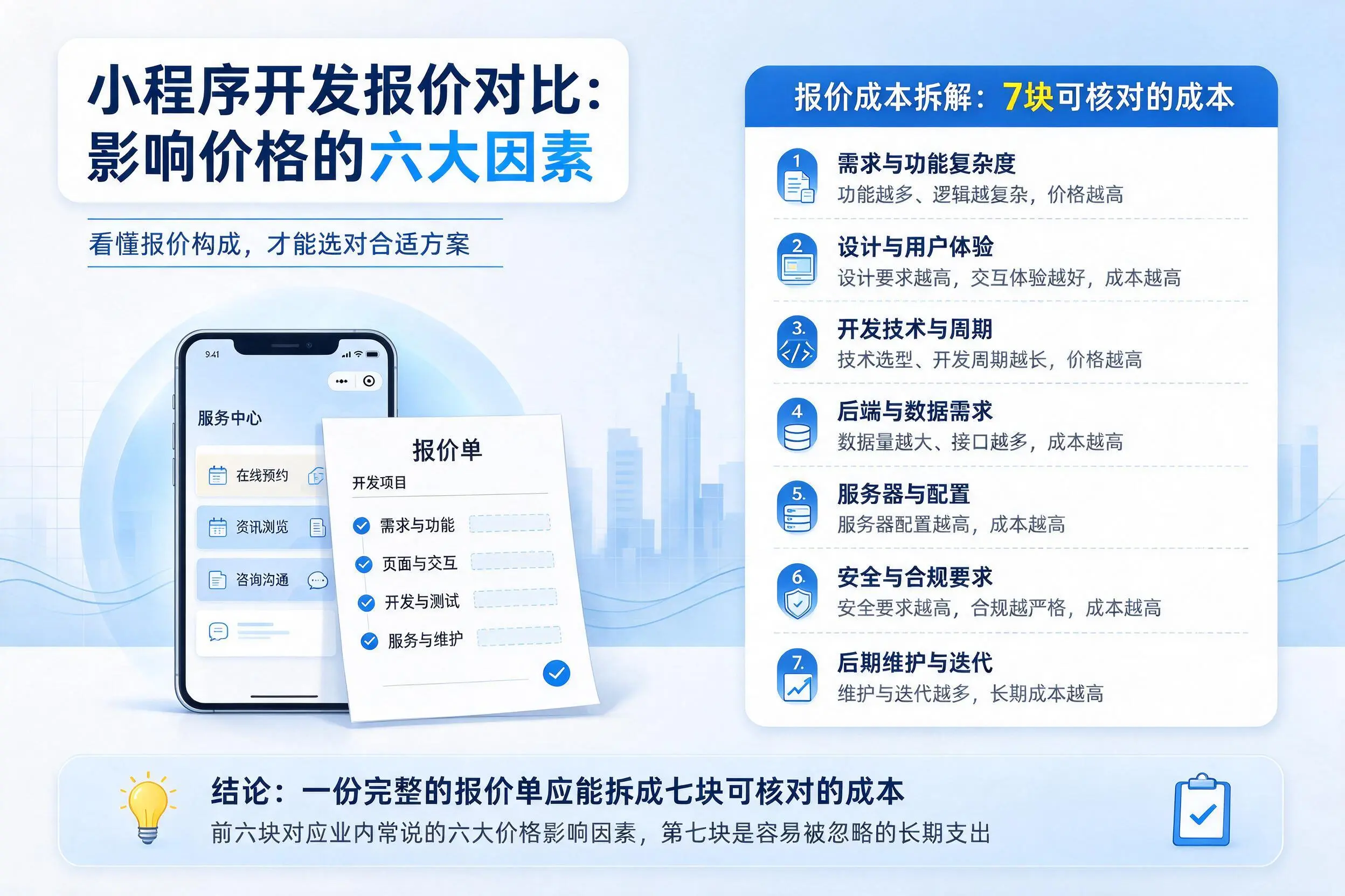 金华小程序开发报价对比：影响价格的六大因素