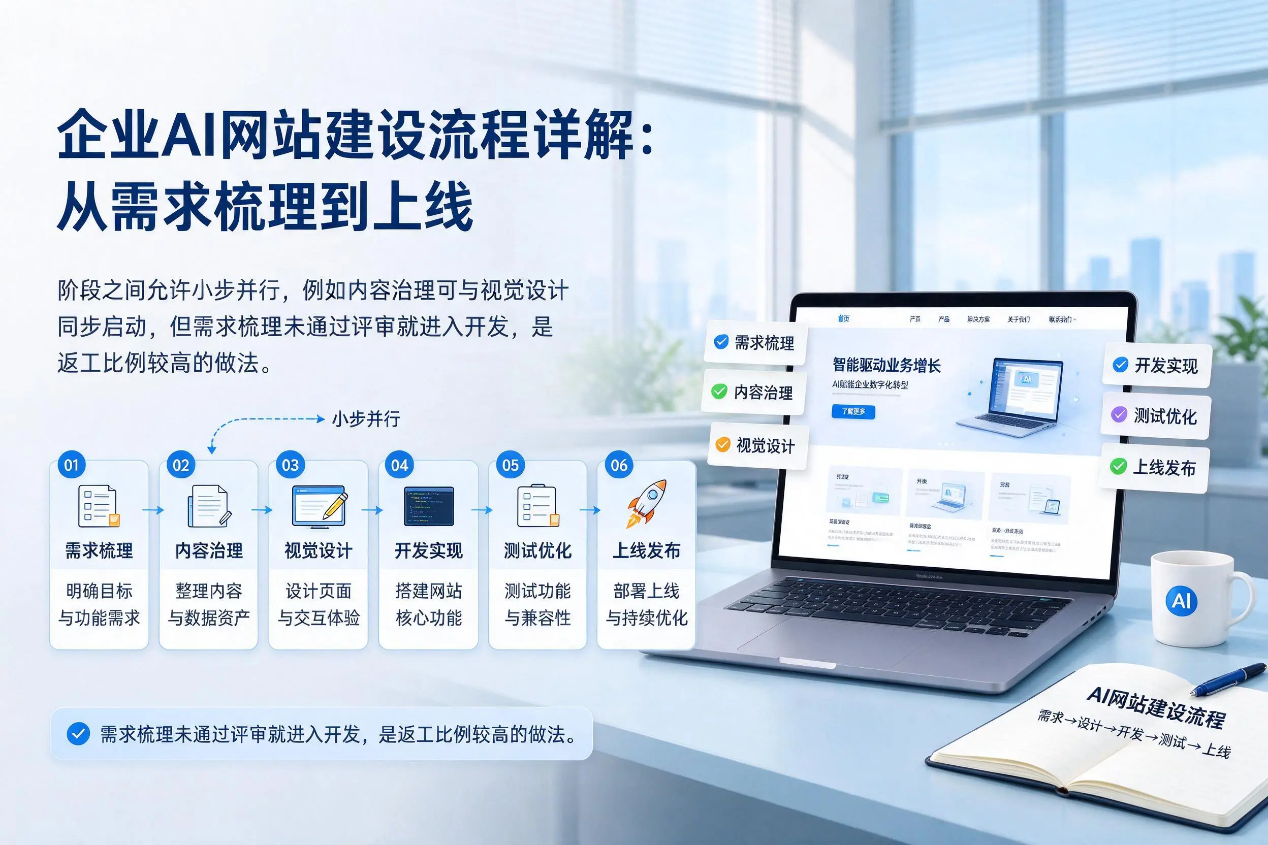金华企业AI网站建设流程详解:从需求梳理到上线