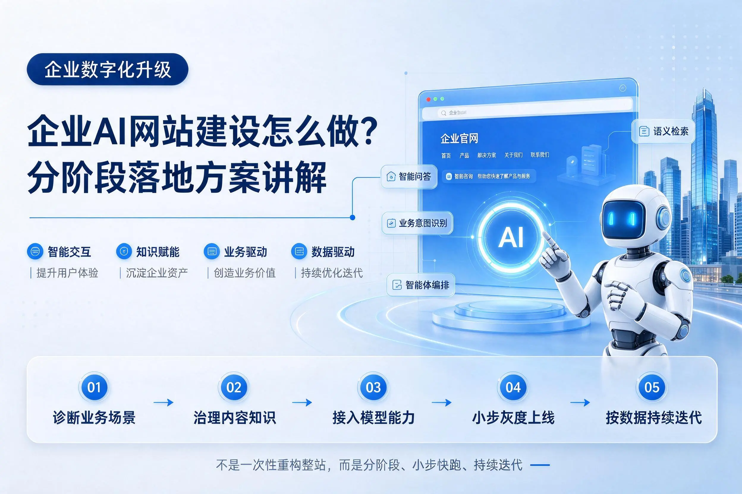 金华企业AI网站建设怎么做?分阶段落地方案讲解