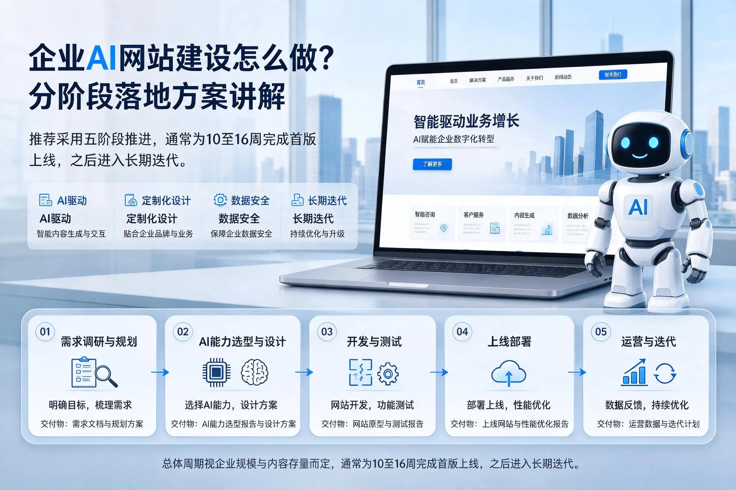 金华企业AI网站建设怎么做?分阶段落地方案讲解