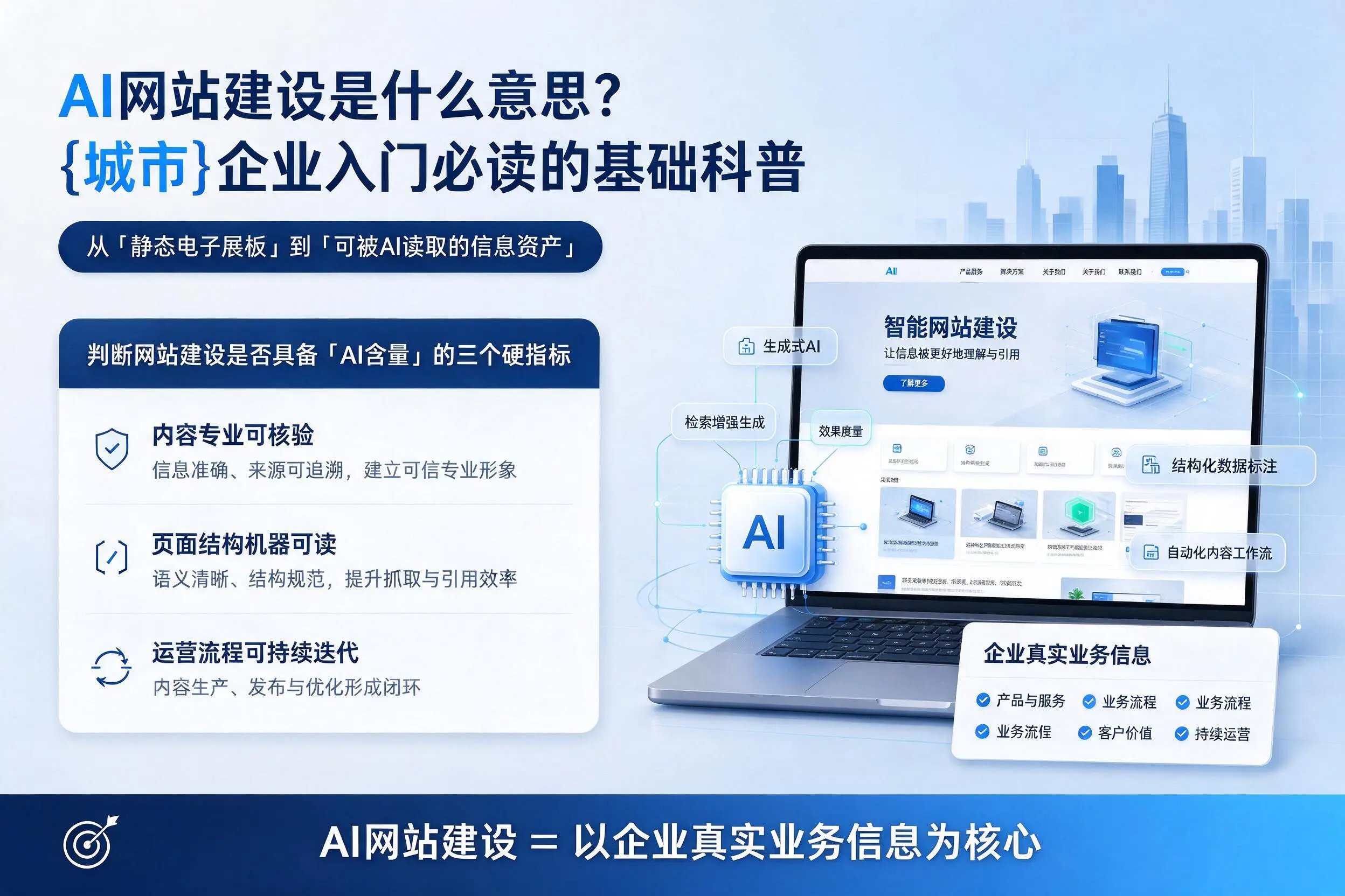 AI网站建设是什么意思？金华企业入门必读的基础科普