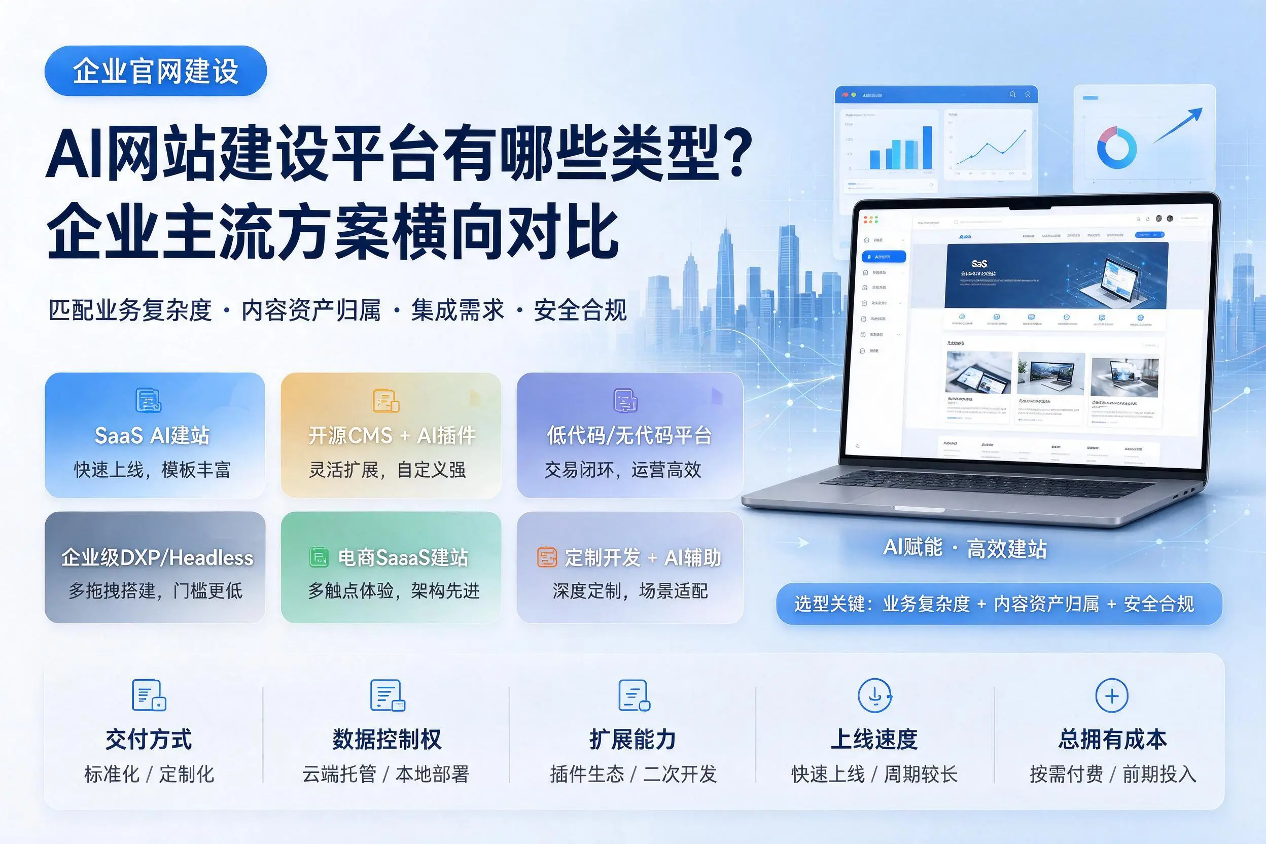 AI网站建设平台有哪些类型？金华企业主流方案横向对比