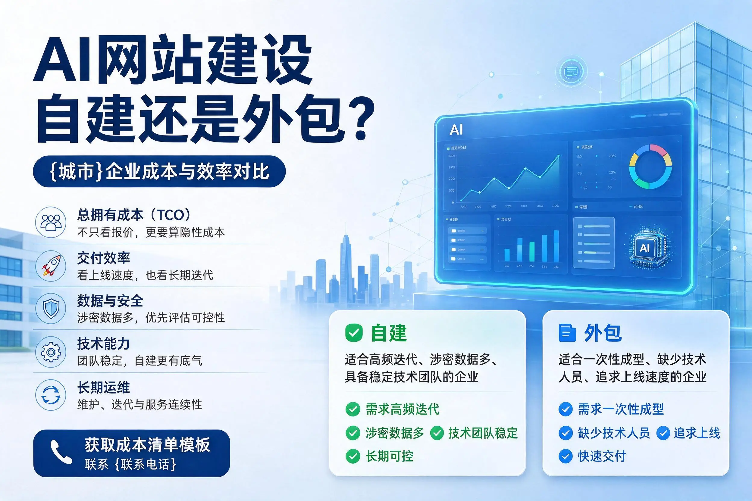 AI网站建设自建还是外包？金华企业成本与效率对比