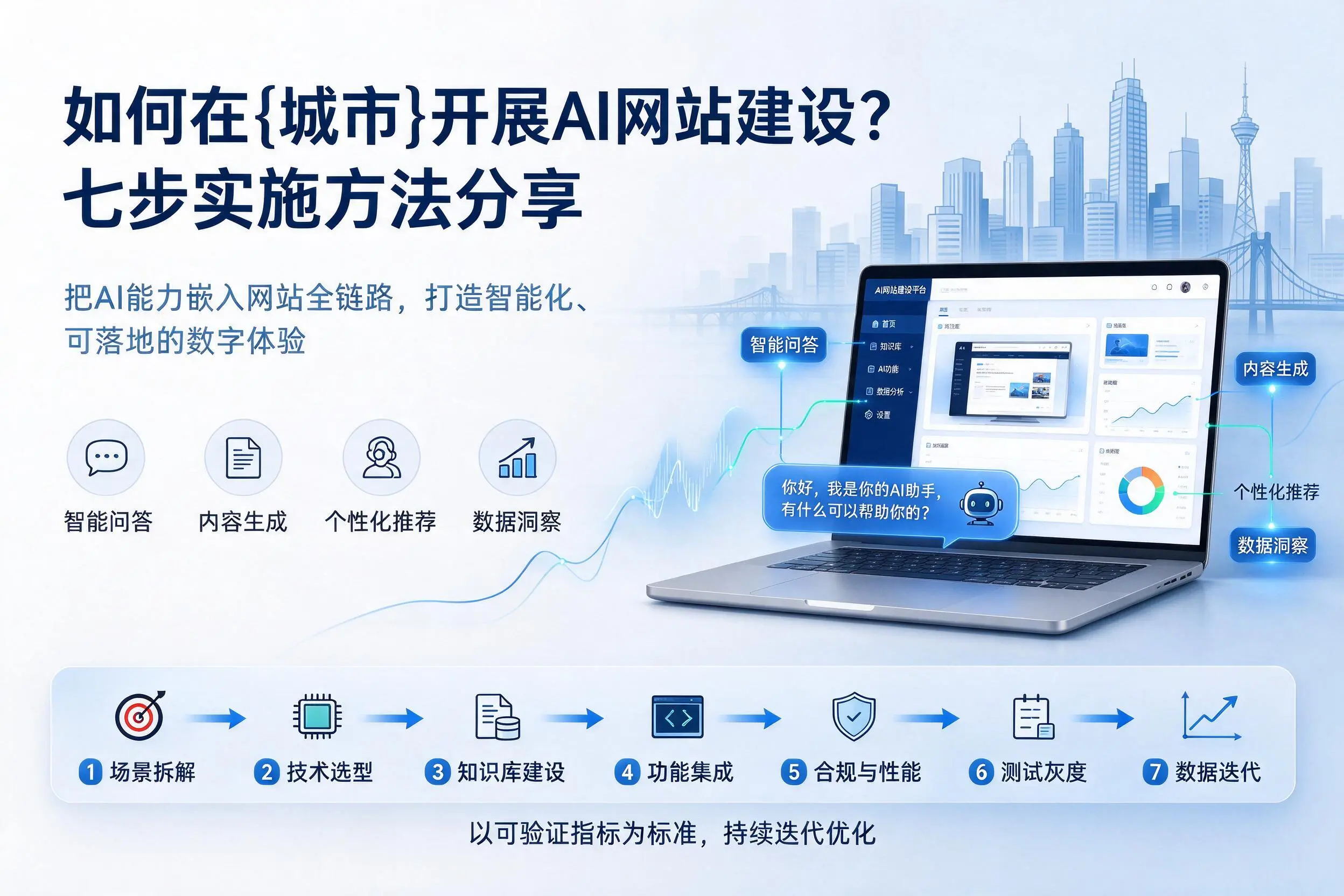 如何在金华开展AI网站建设？七步实施方法分享