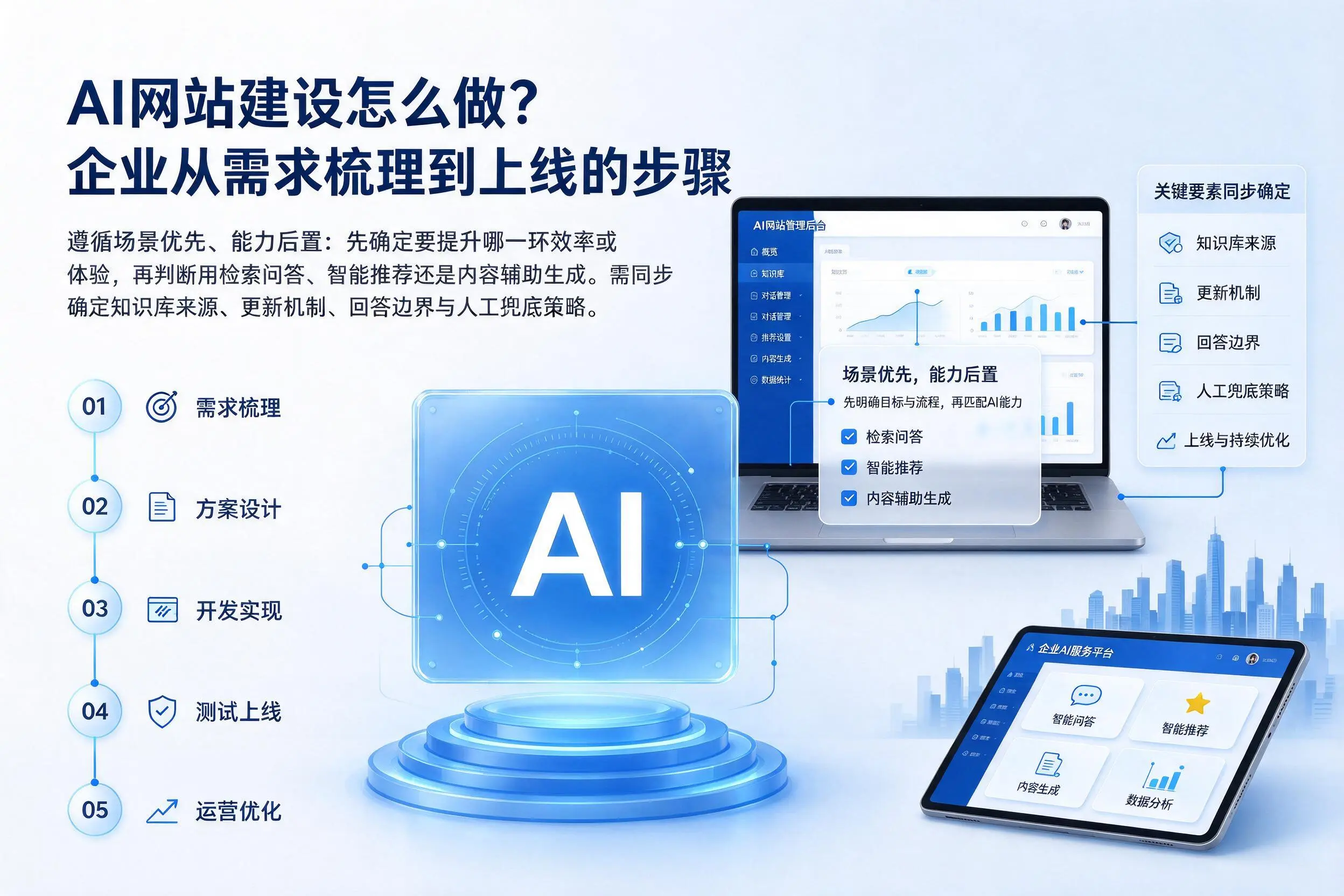 AI网站建设怎么做？金华企业从需求梳理到上线的步骤