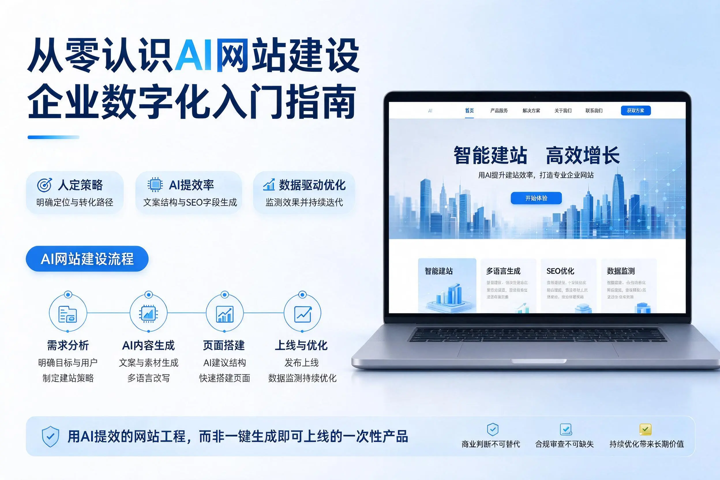 从零认识AI网站建设，金华企业数字化入门指南