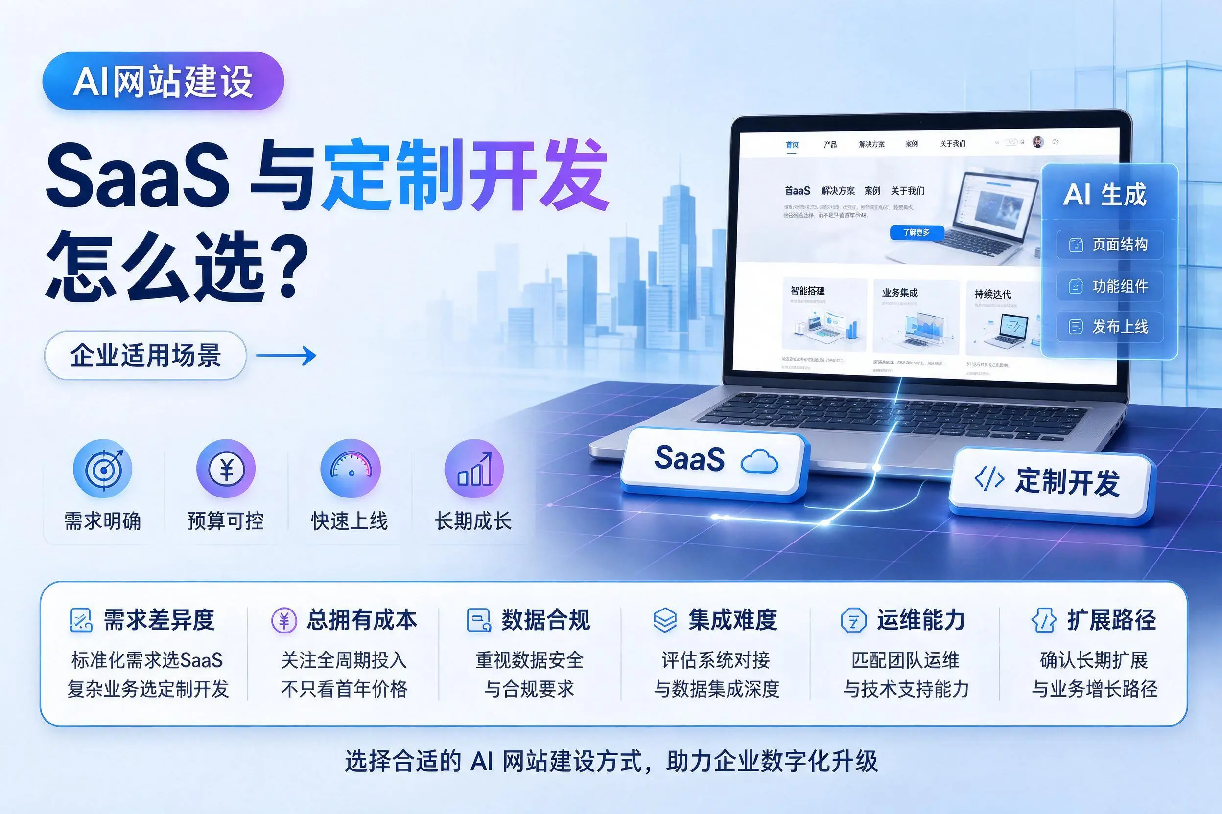AI网站建设SaaS与定制开发怎么选？金华企业适用场景