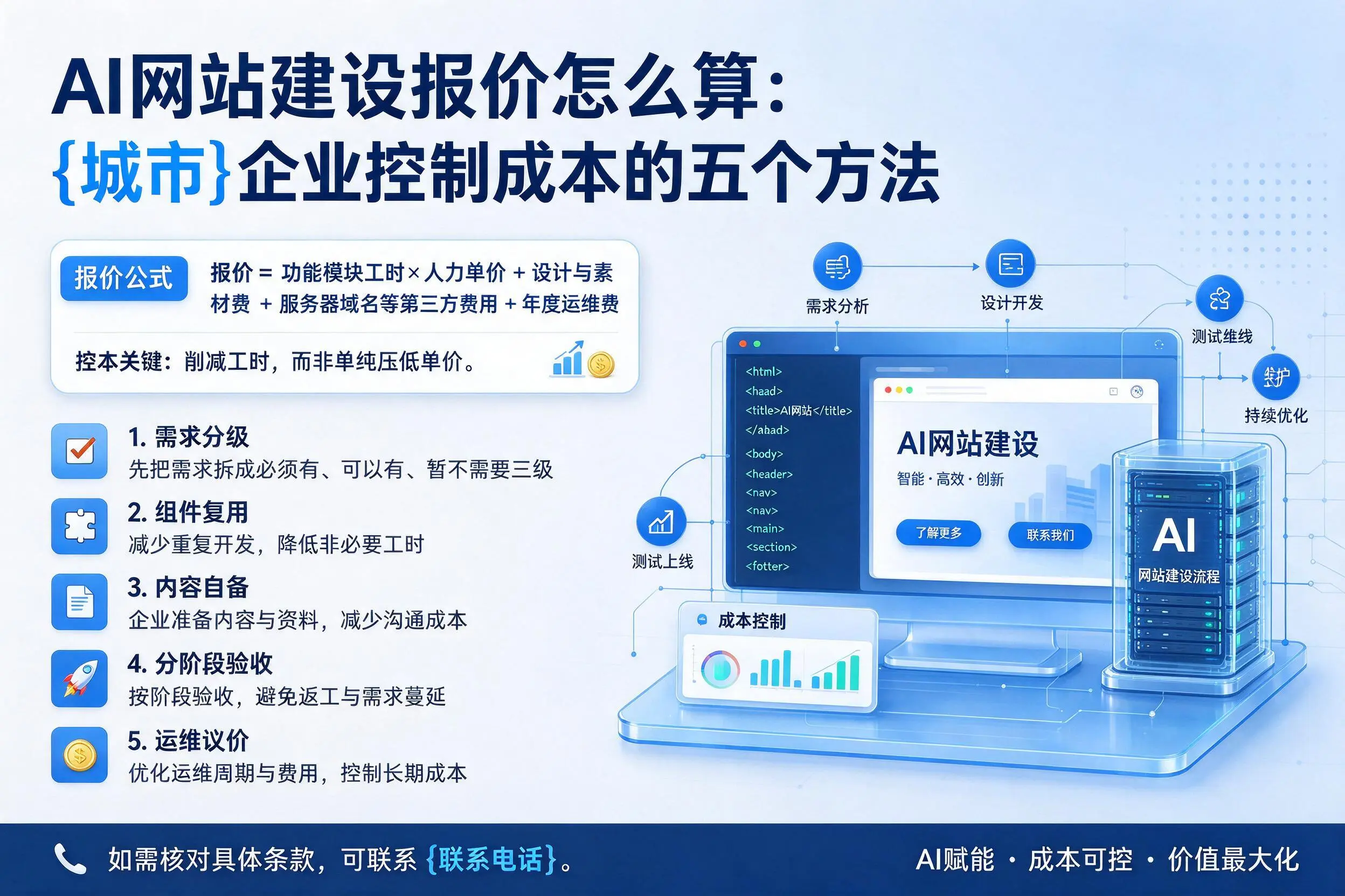 AI网站建设报价怎么算：金华企业控制成本的五个方法