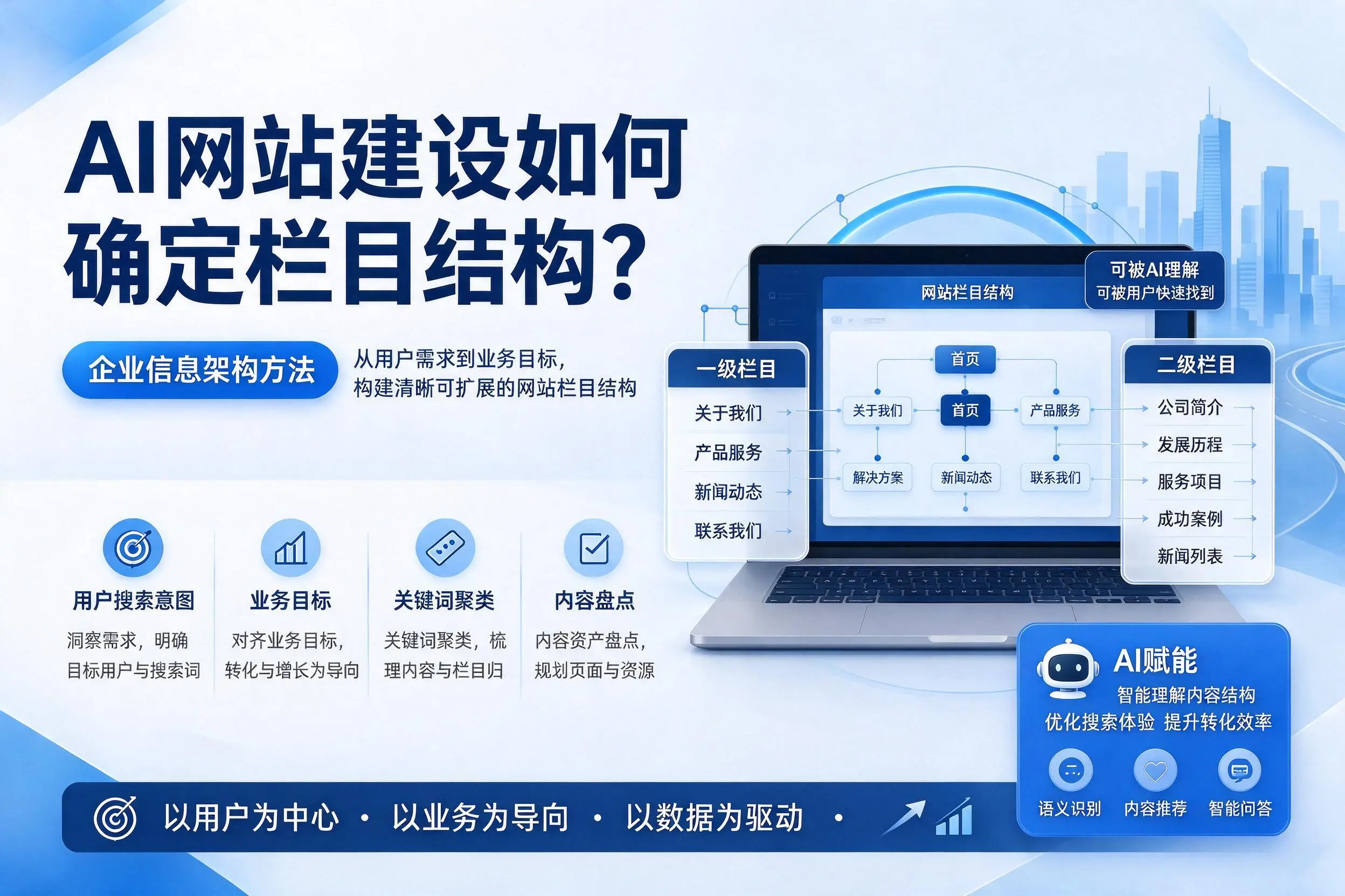 AI网站建设如何确定栏目结构？金华企业信息架构方法