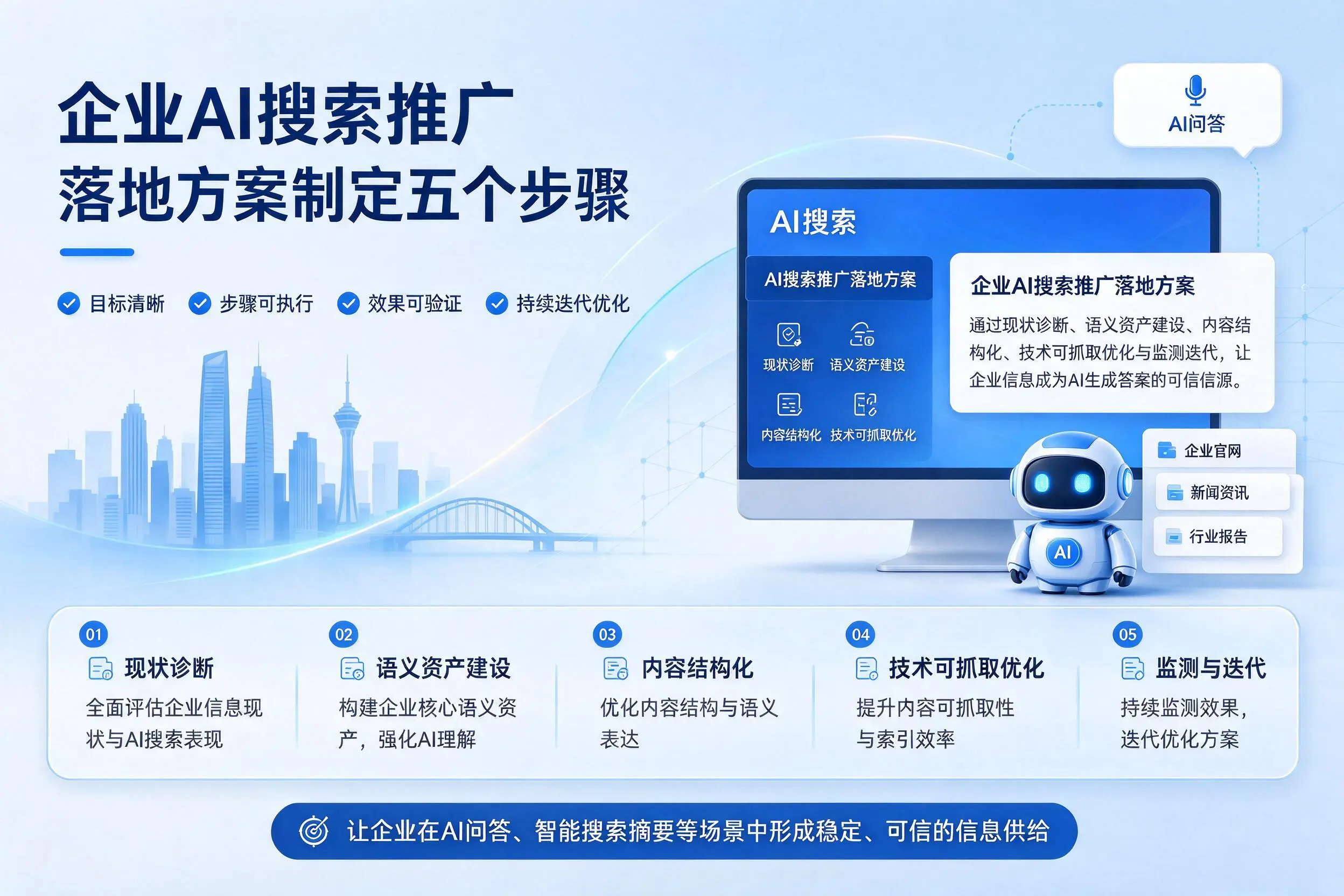 金华企业AI搜索推广落地方案制定五个步骤
