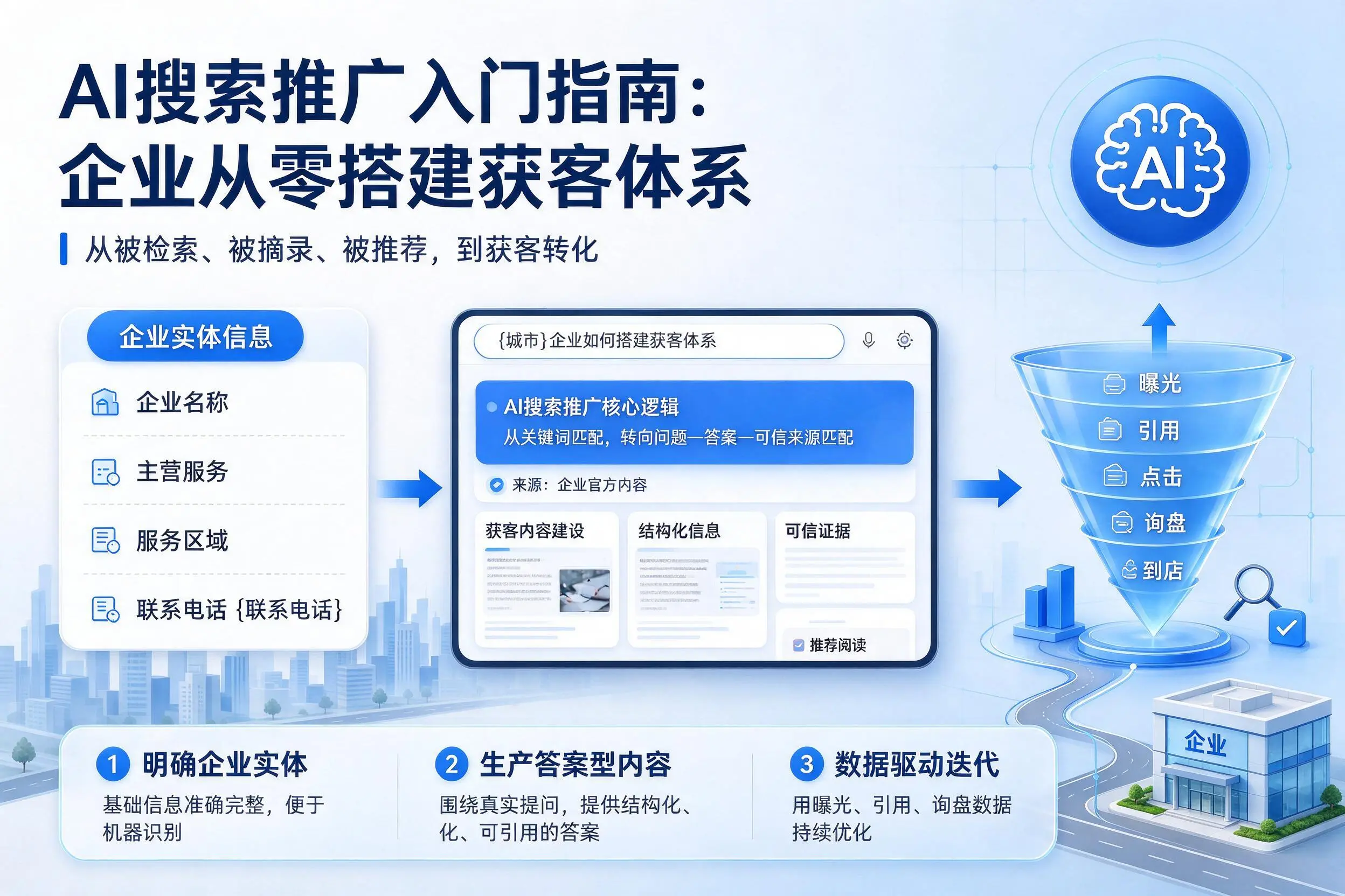 AI搜索推广入门指南:金华企业从零搭建获客体系