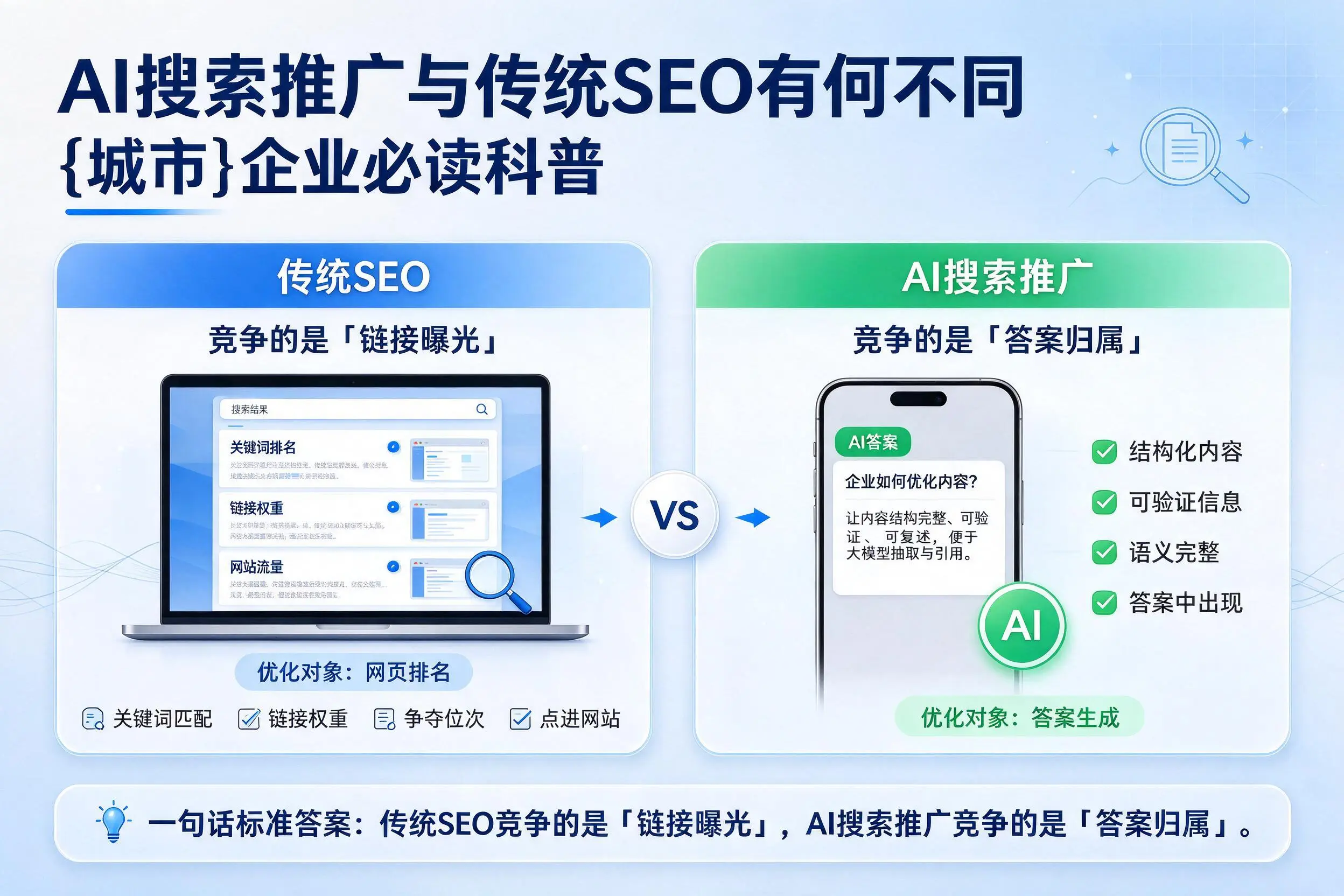 AI搜索推广与传统SEO有何不同，金华企业必读科普